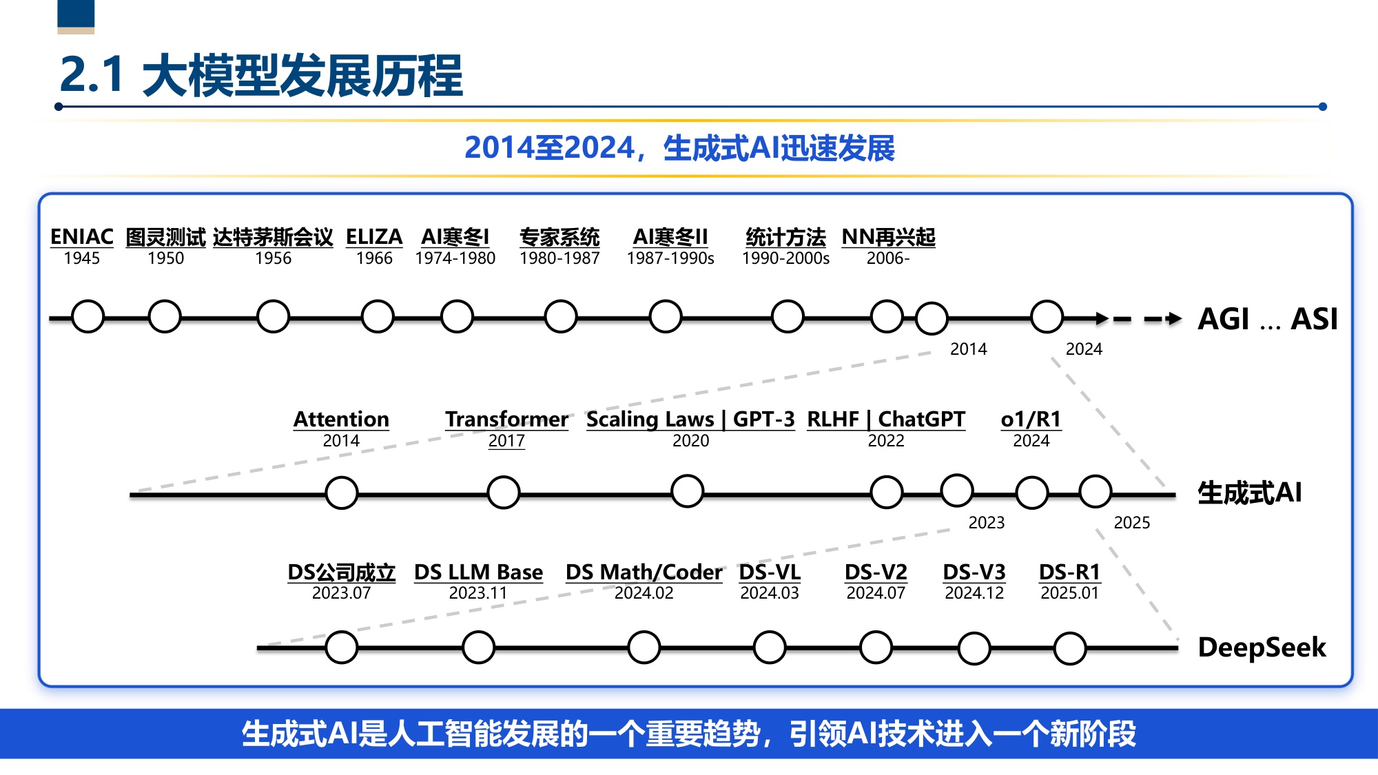 第五范式—人工智能驱动的科技创新.pdf