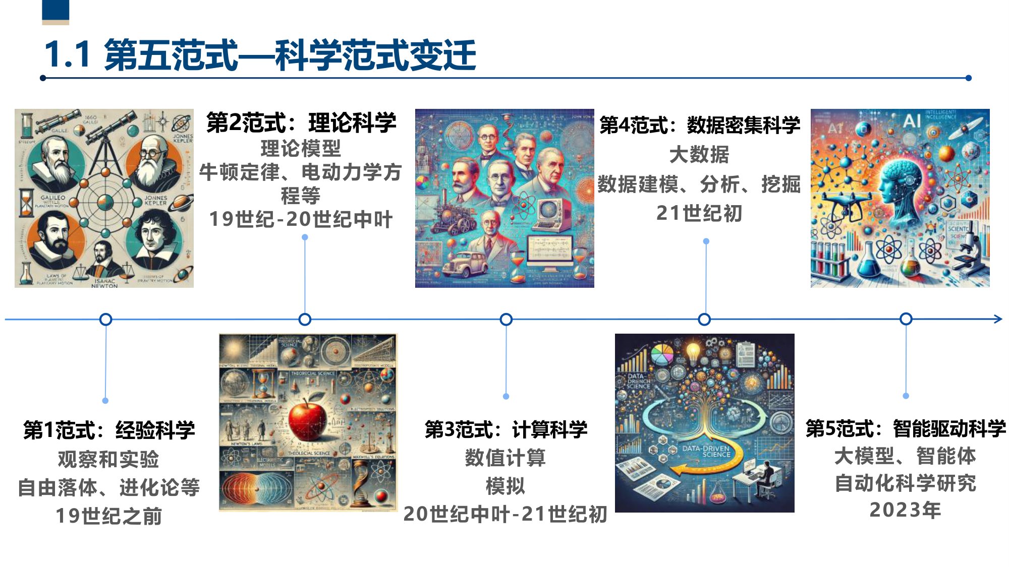 第五范式—人工智能驱动的科技创新.pdf