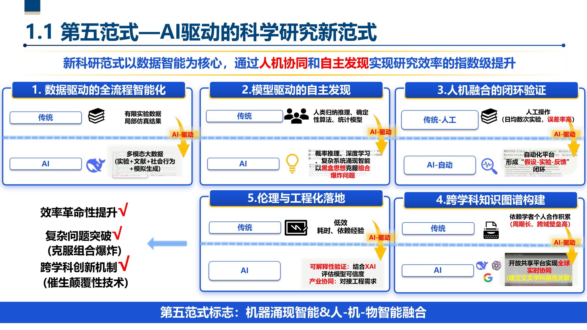 第五范式—人工智能驱动的科技创新.pdf
