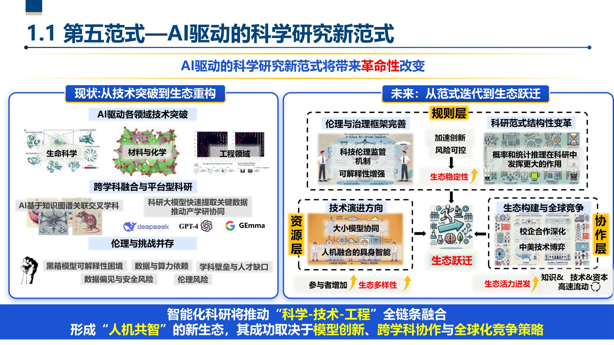 第五范式—人工智能驱动的科技创新.pdf