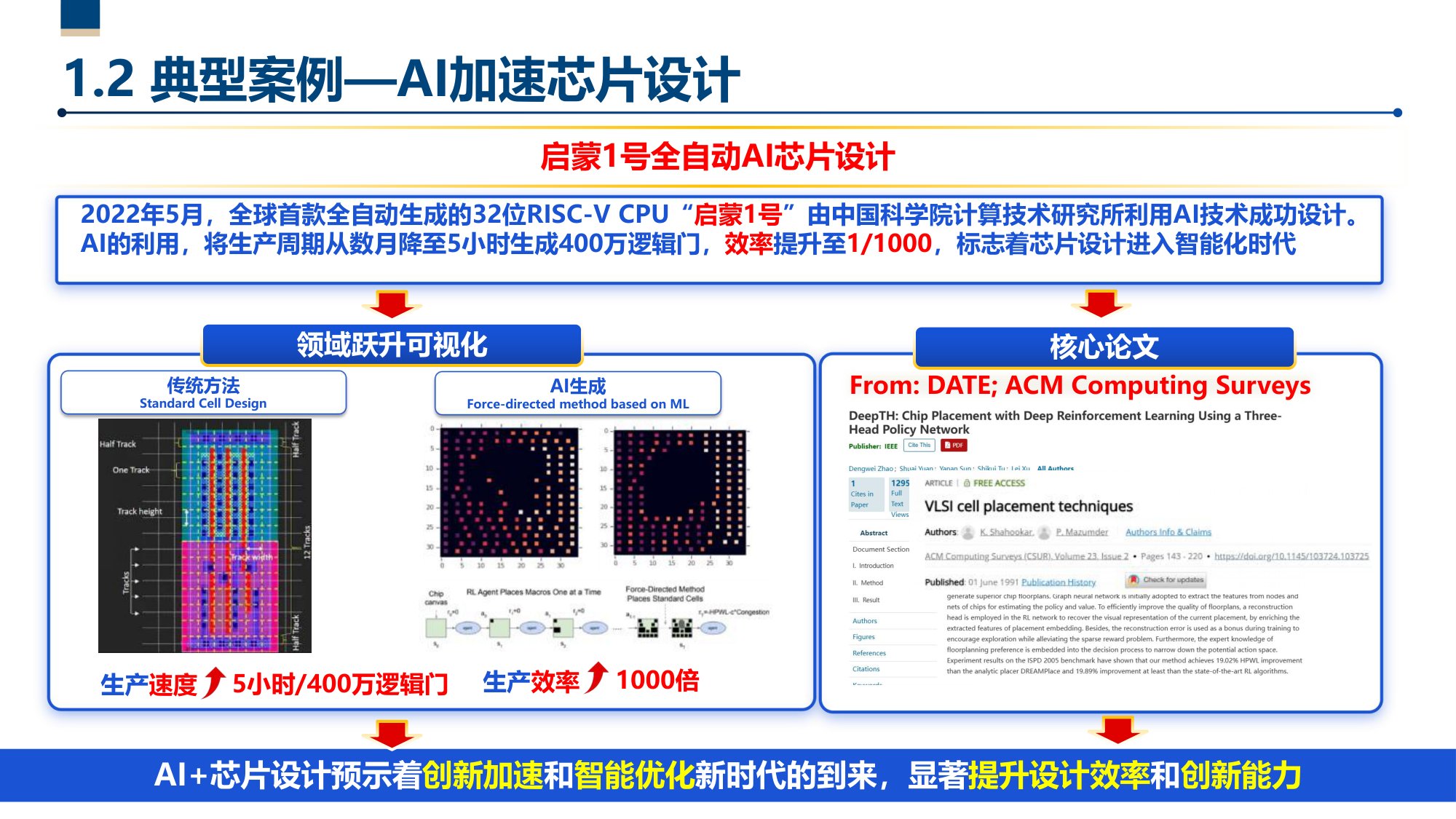 第五范式—人工智能驱动的科技创新.pdf