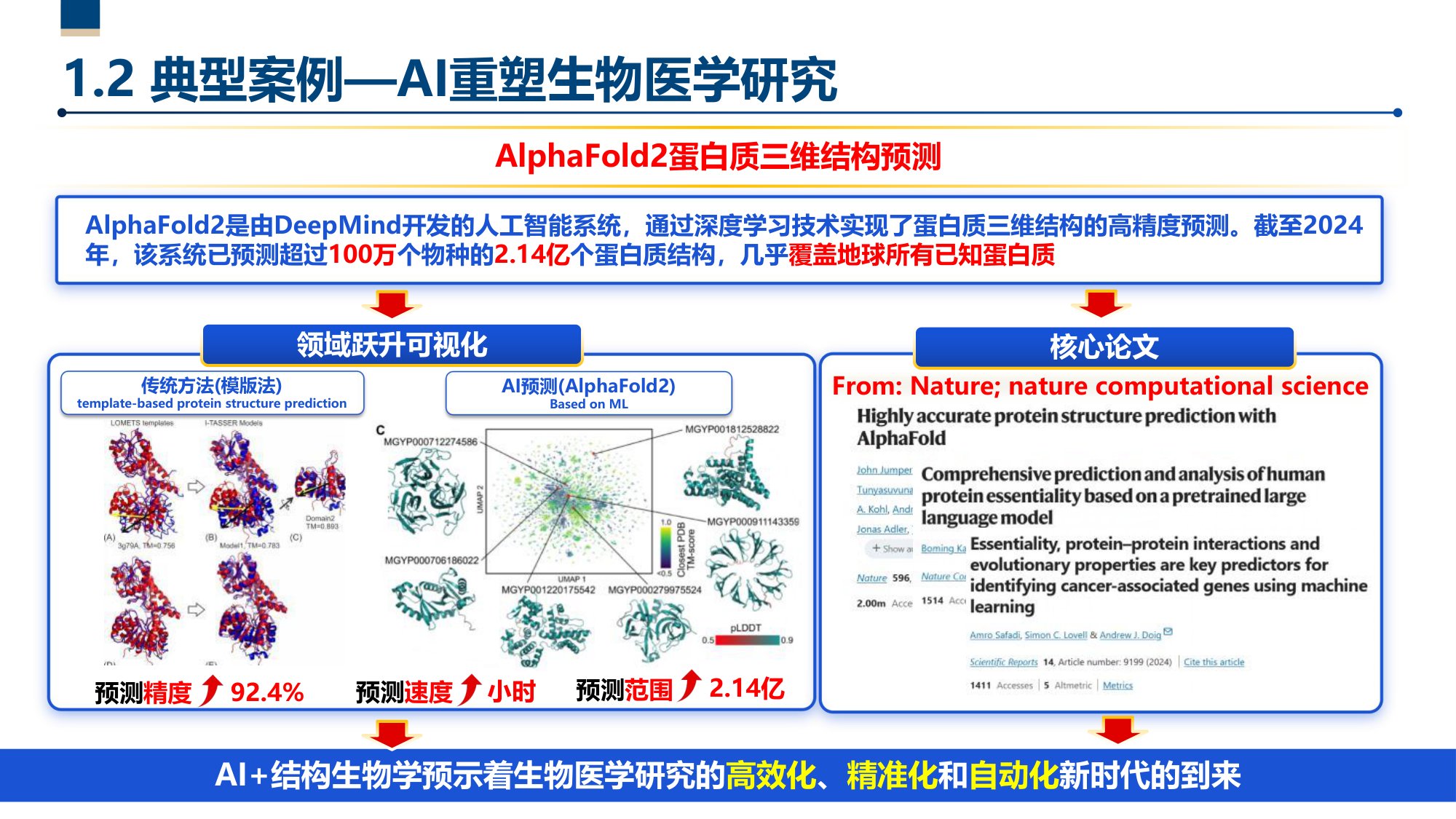 第五范式—人工智能驱动的科技创新.pdf