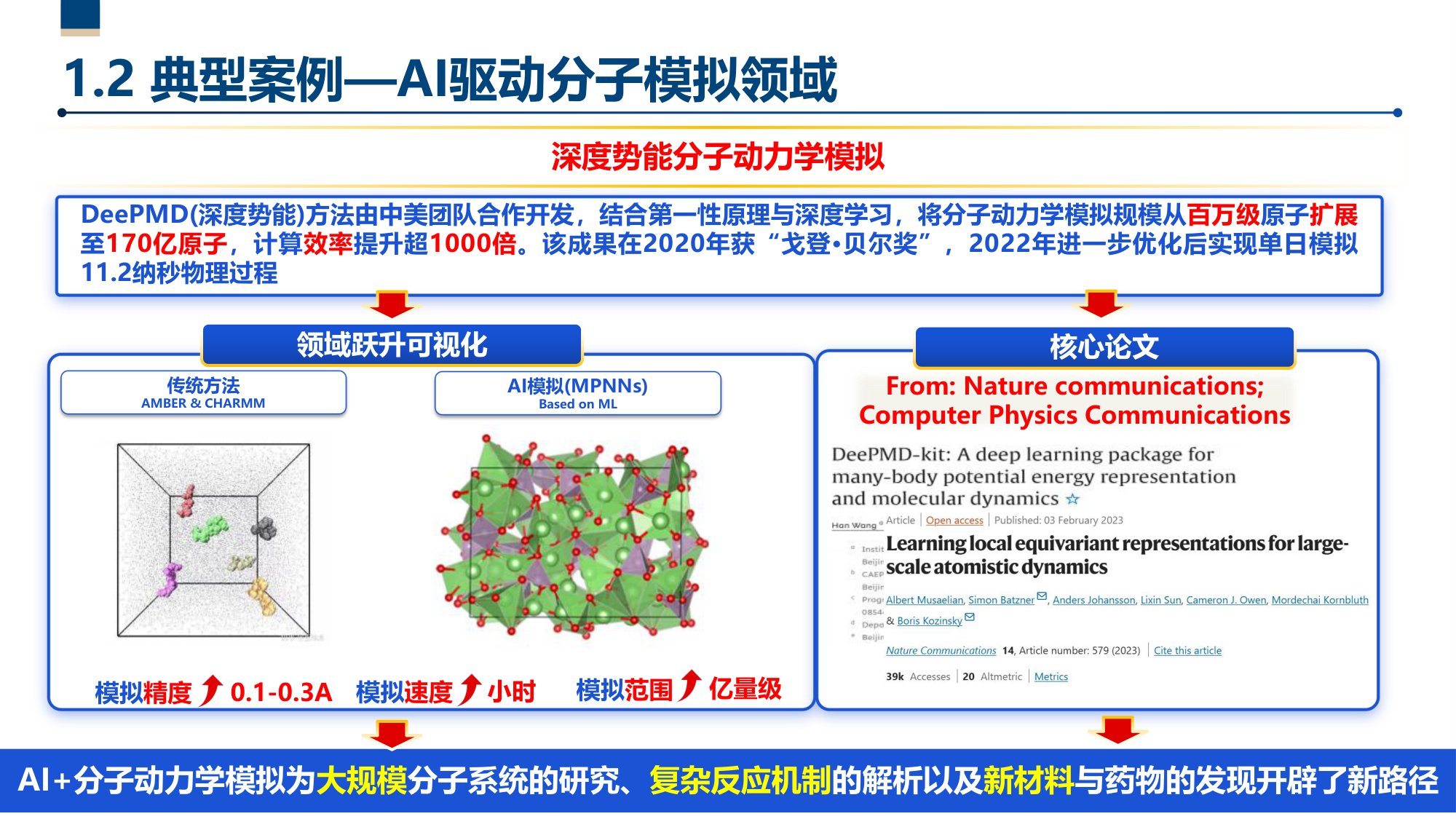 第五范式—人工智能驱动的科技创新.pdf