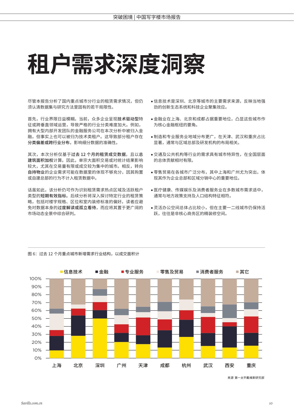 第一太平戴维斯：突破困境-2025年中国写字楼报告.pdf