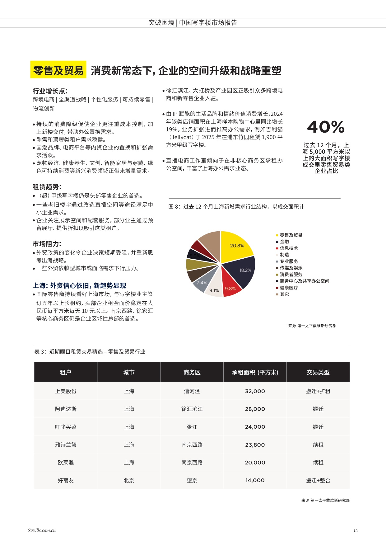 第一太平戴维斯：突破困境-2025年中国写字楼报告.pdf