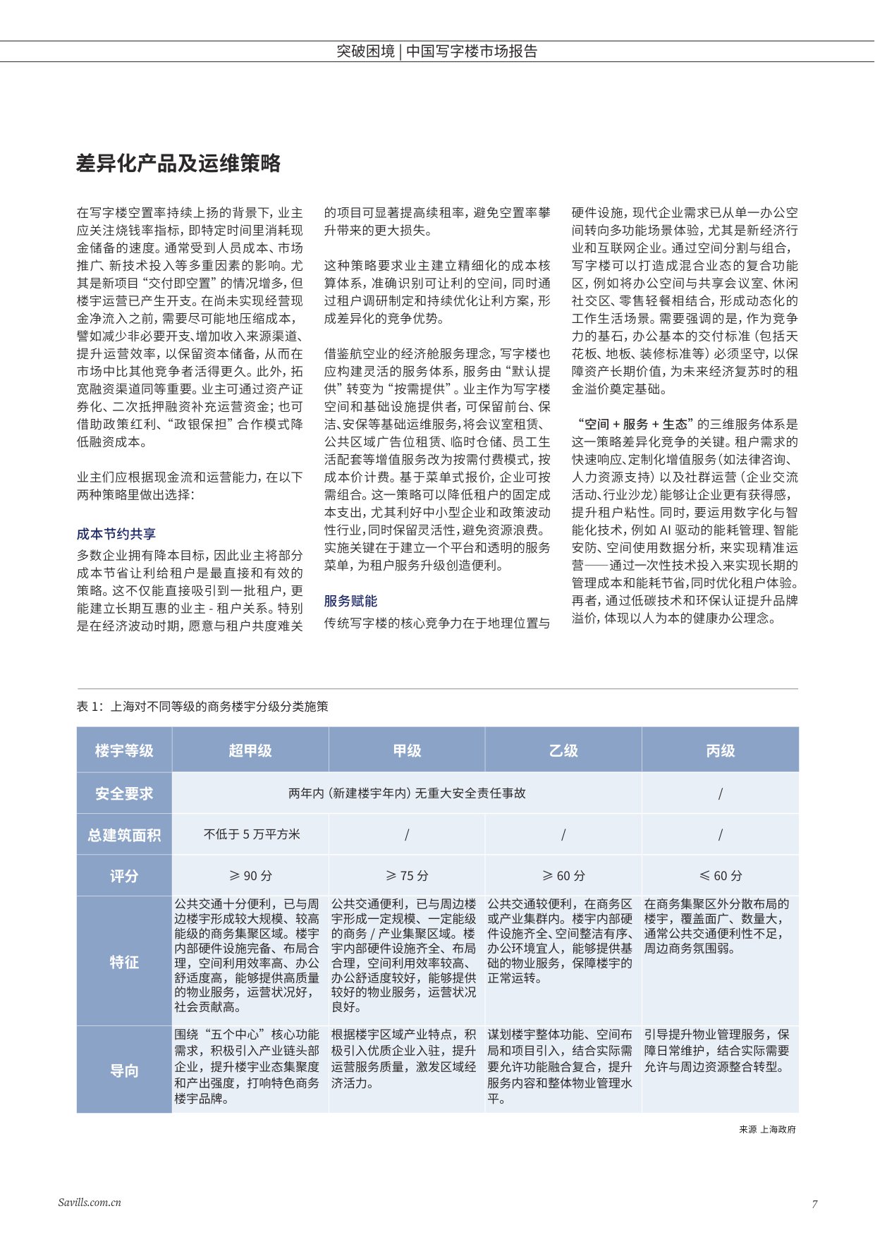 第一太平戴维斯：突破困境-2025年中国写字楼报告.pdf