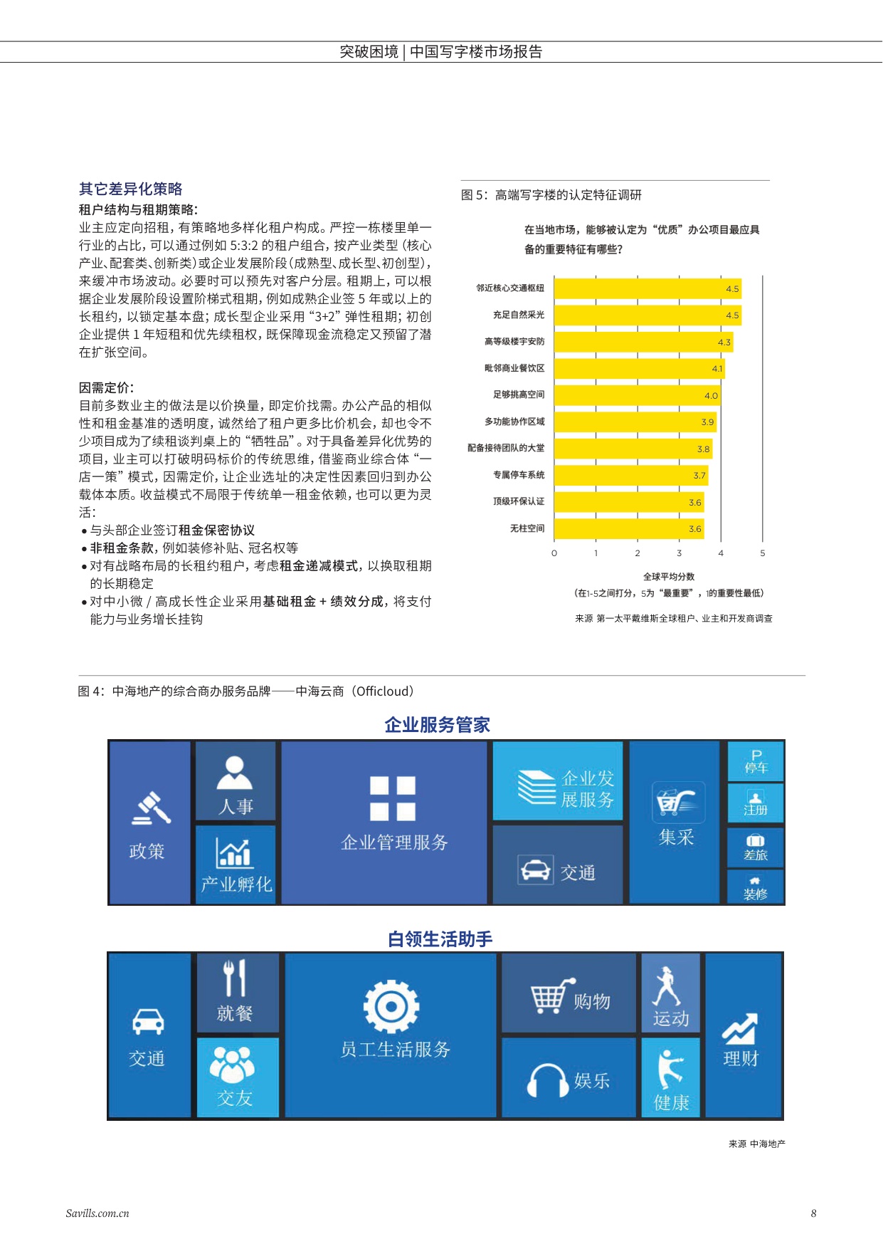 第一太平戴维斯：突破困境-2025年中国写字楼报告.pdf