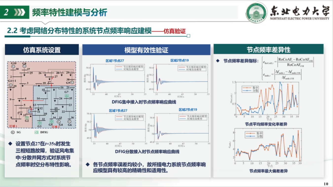东北电力大学PPT：新型电力系统频率特性分析、控制与运行优化.pdf