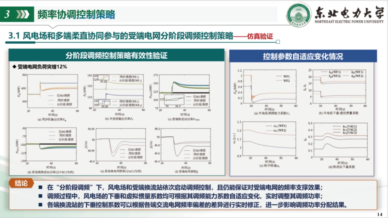 东北电力大学PPT：新型电力系统频率特性分析、控制与运行优化.pdf