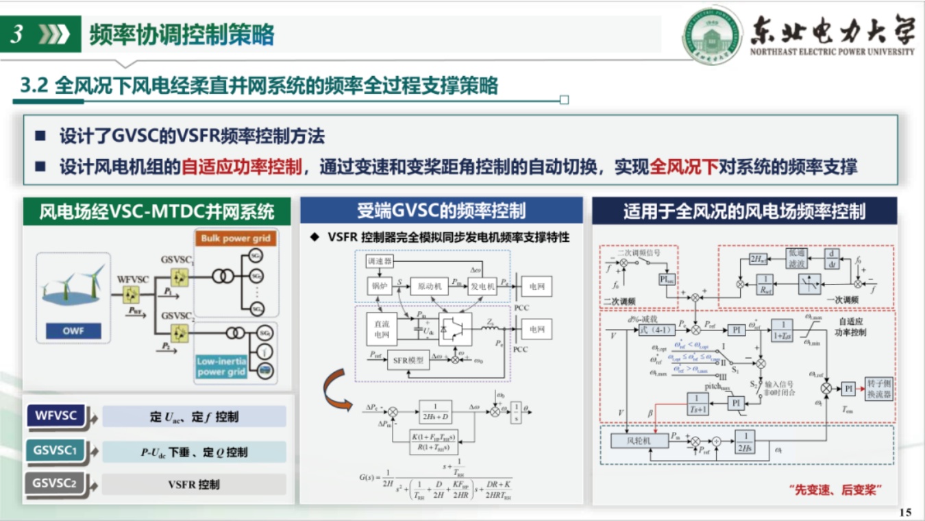 东北电力大学PPT：新型电力系统频率特性分析、控制与运行优化.pdf