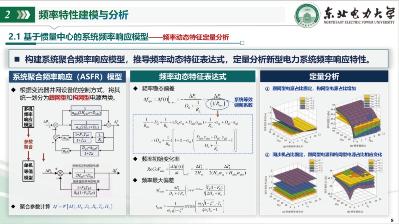 东北电力大学PPT：新型电力系统频率特性分析、控制与运行优化.pdf