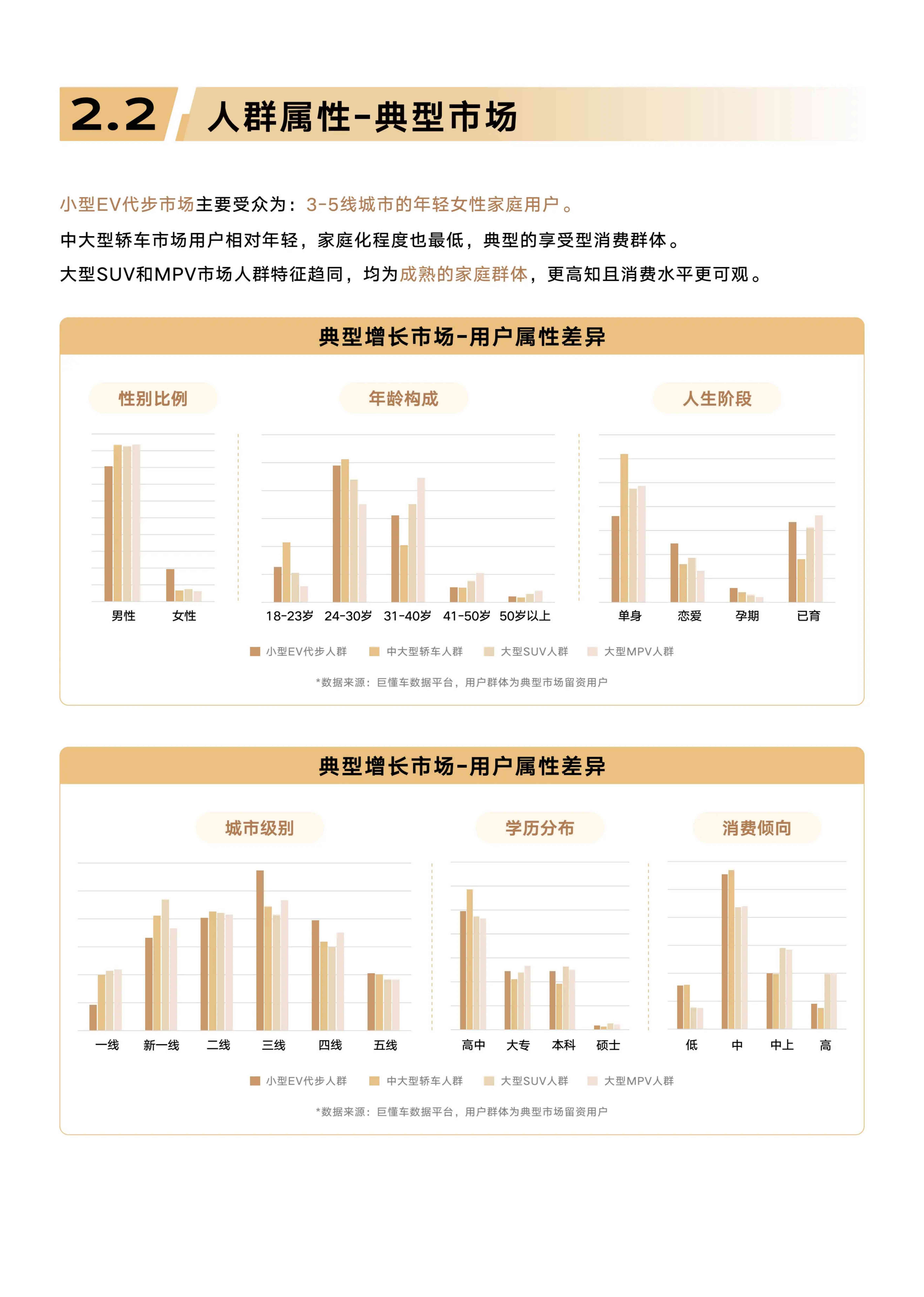 懂车帝：2025年汽车行业趋势洞察和典型增长市场解析报告.pdf