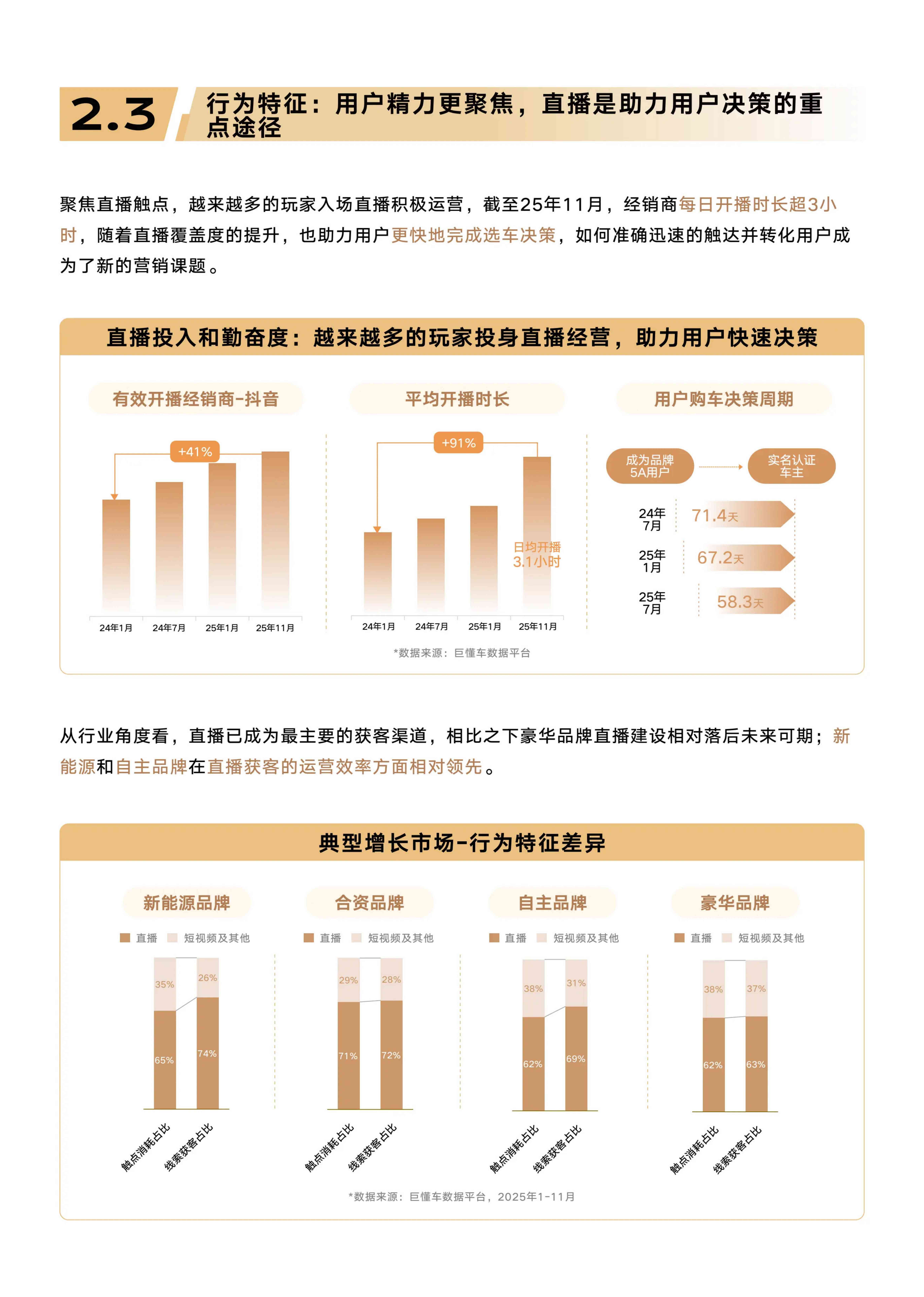 懂车帝：2025年汽车行业趋势洞察和典型增长市场解析报告.pdf