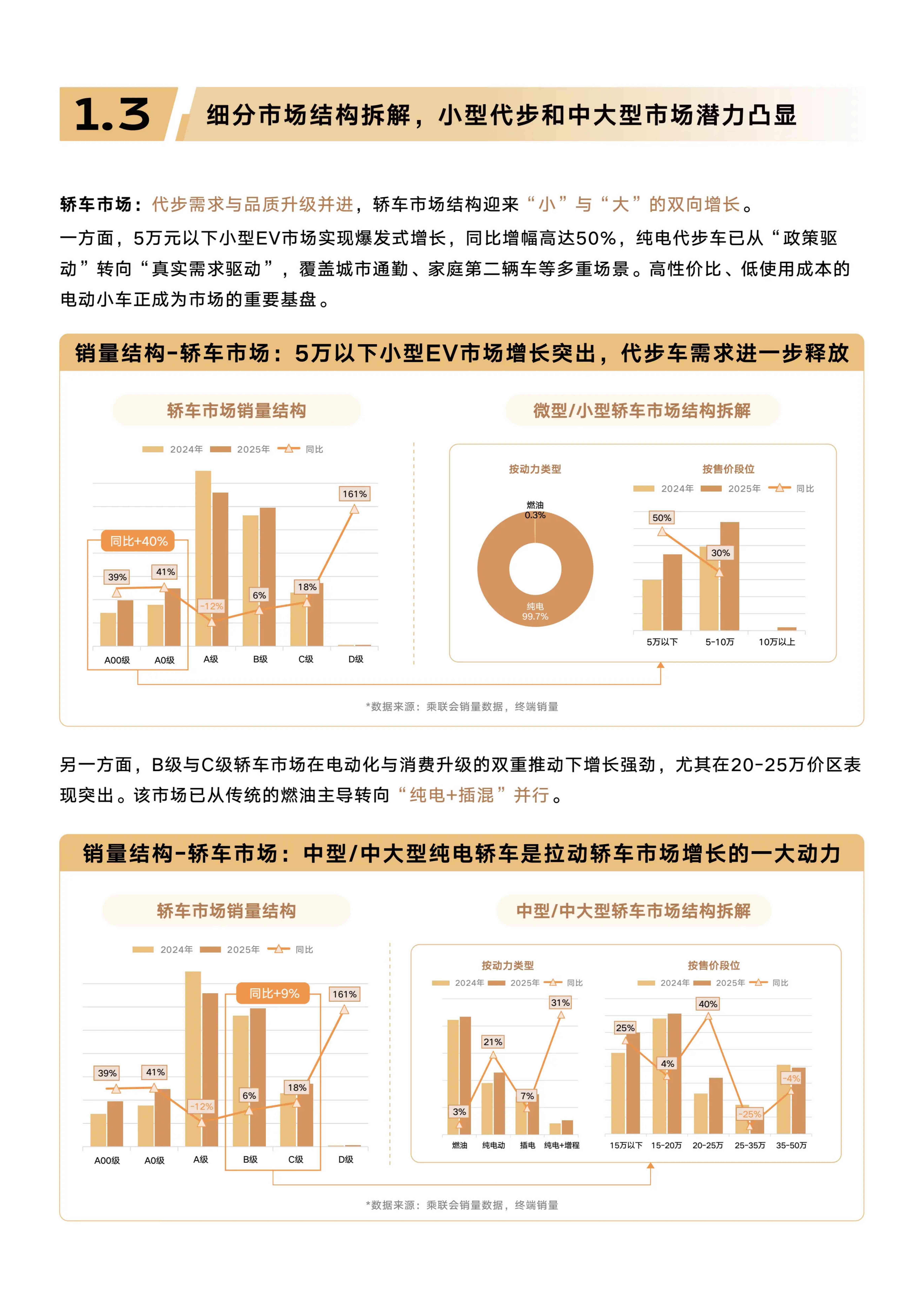 懂车帝：2025年汽车行业趋势洞察和典型增长市场解析报告.pdf