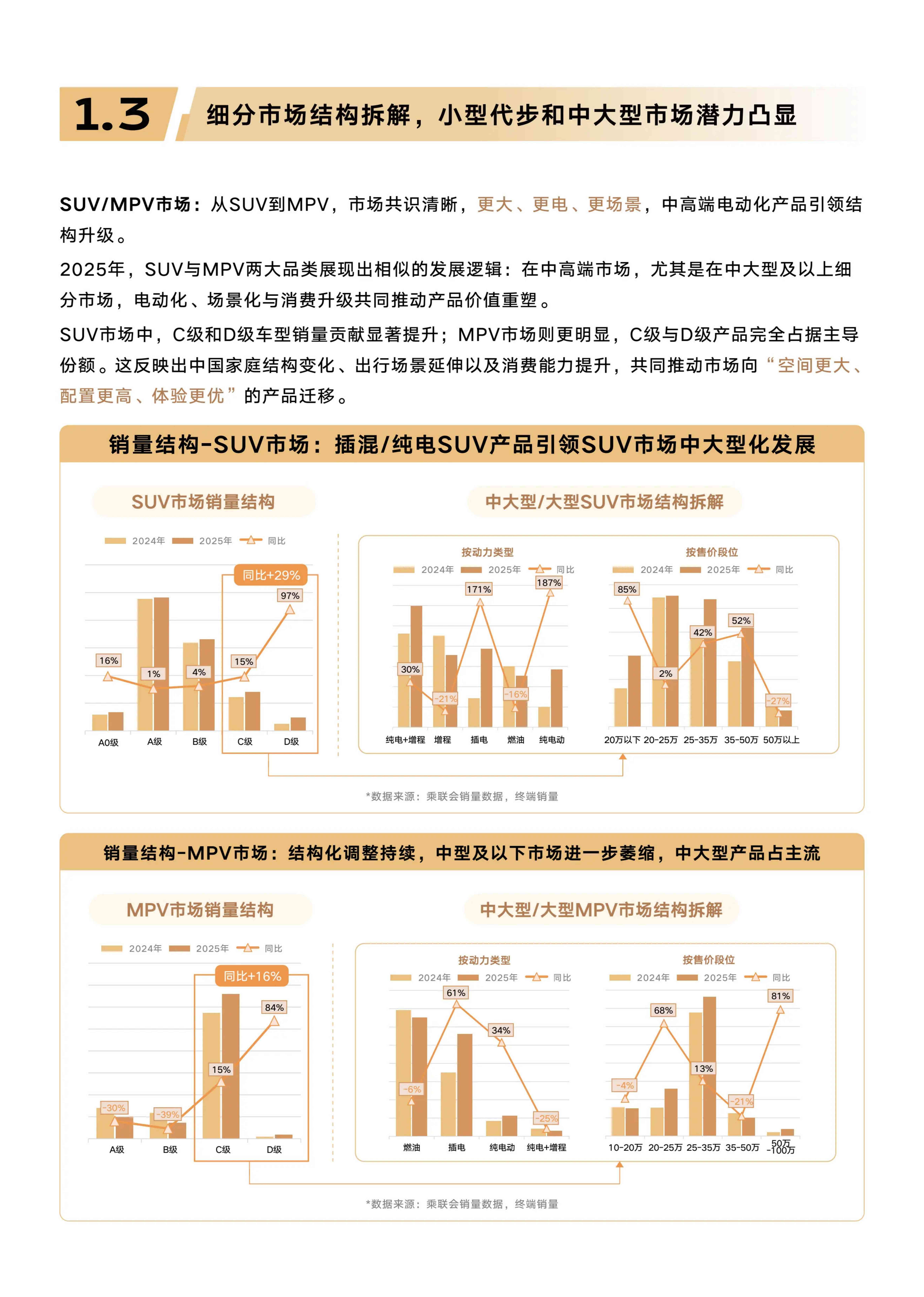 懂车帝：2025年汽车行业趋势洞察和典型增长市场解析报告.pdf