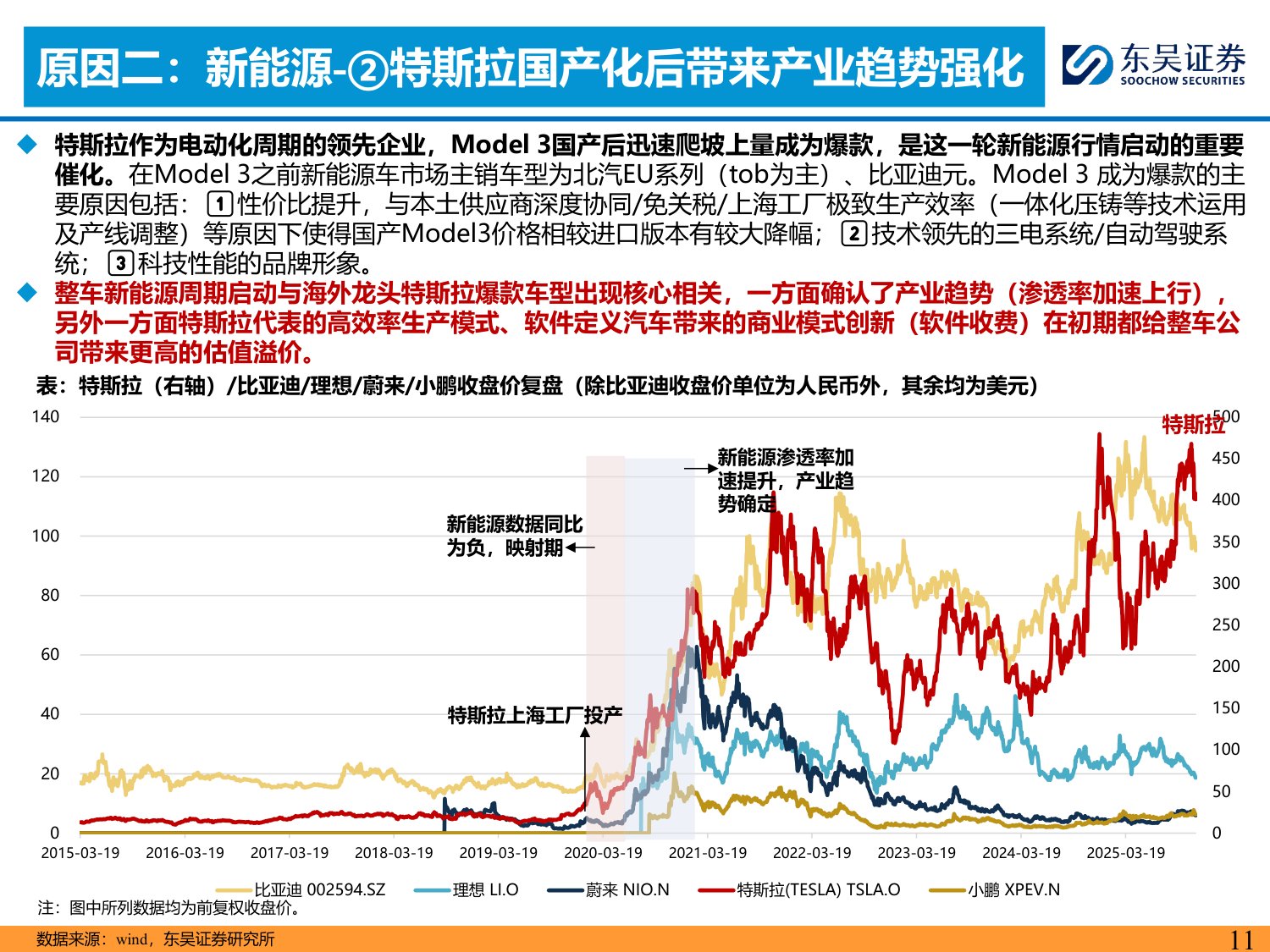 东吴证券-乘用车行业电动化复盘：拥抱变化.pdf