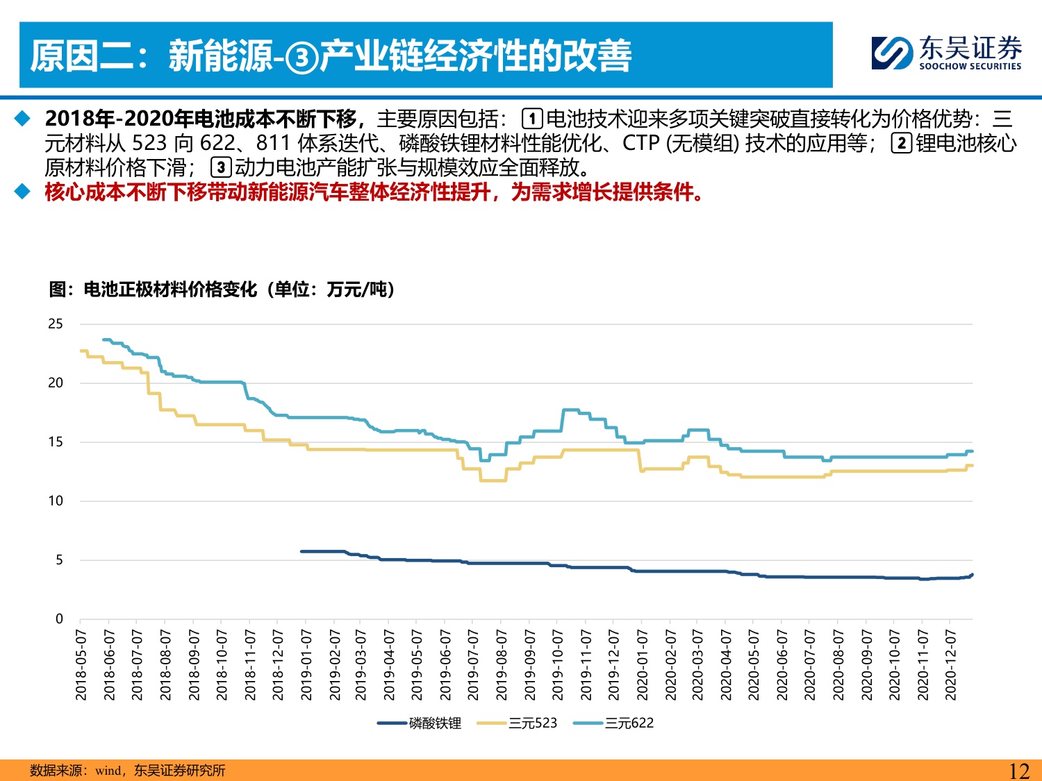 东吴证券-乘用车行业电动化复盘：拥抱变化.pdf