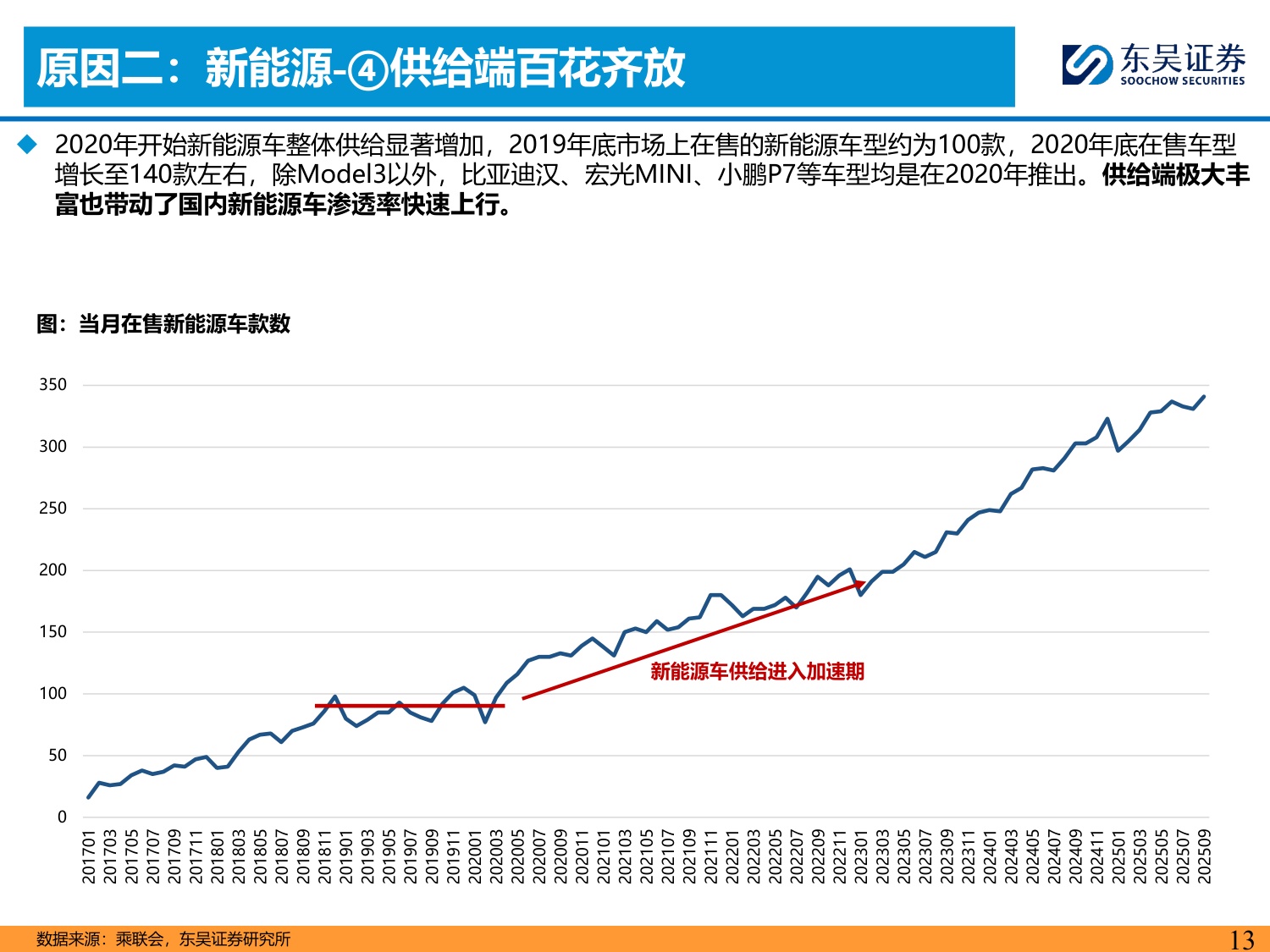 东吴证券-乘用车行业电动化复盘：拥抱变化.pdf