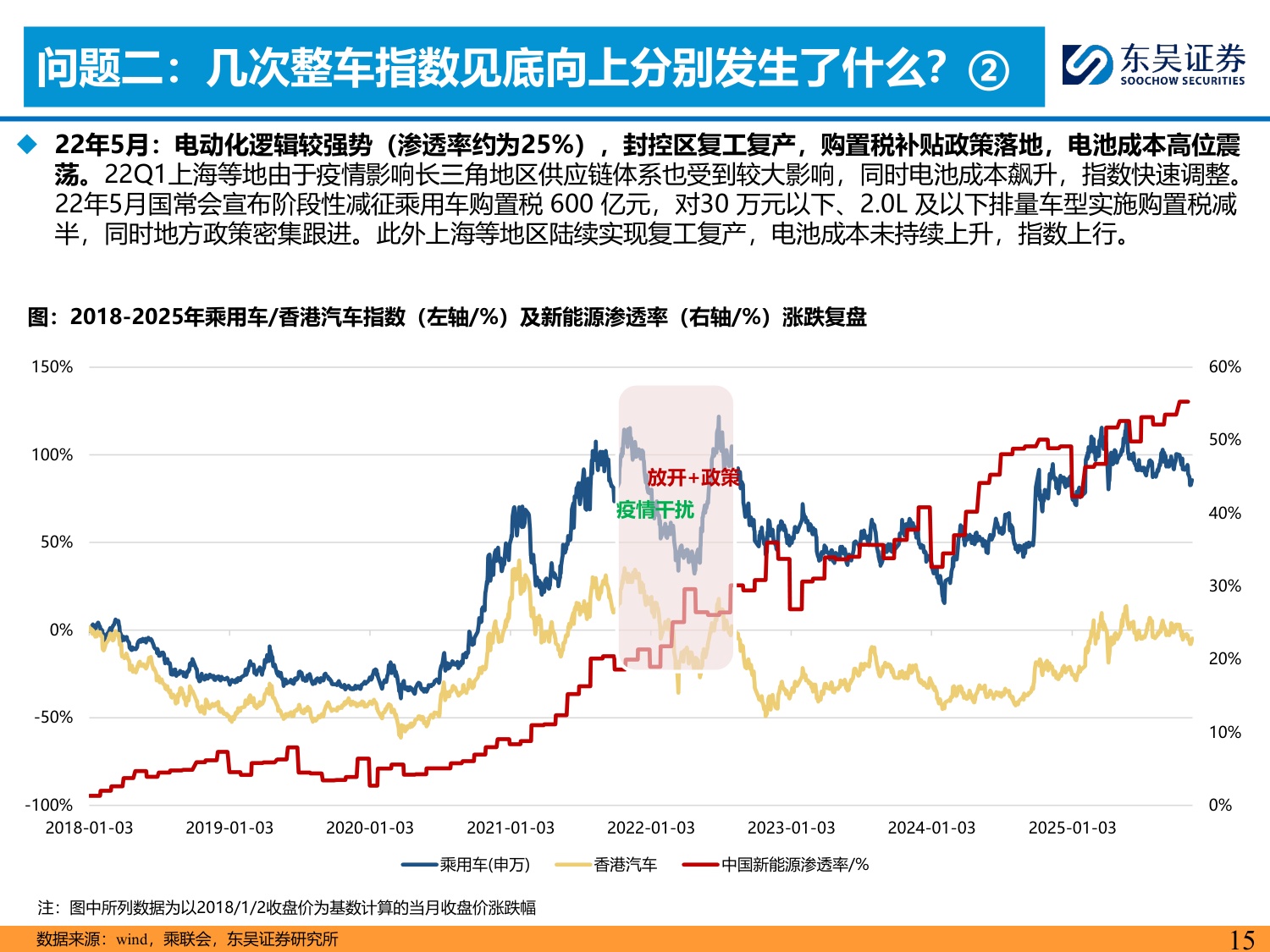 东吴证券-乘用车行业电动化复盘：拥抱变化.pdf