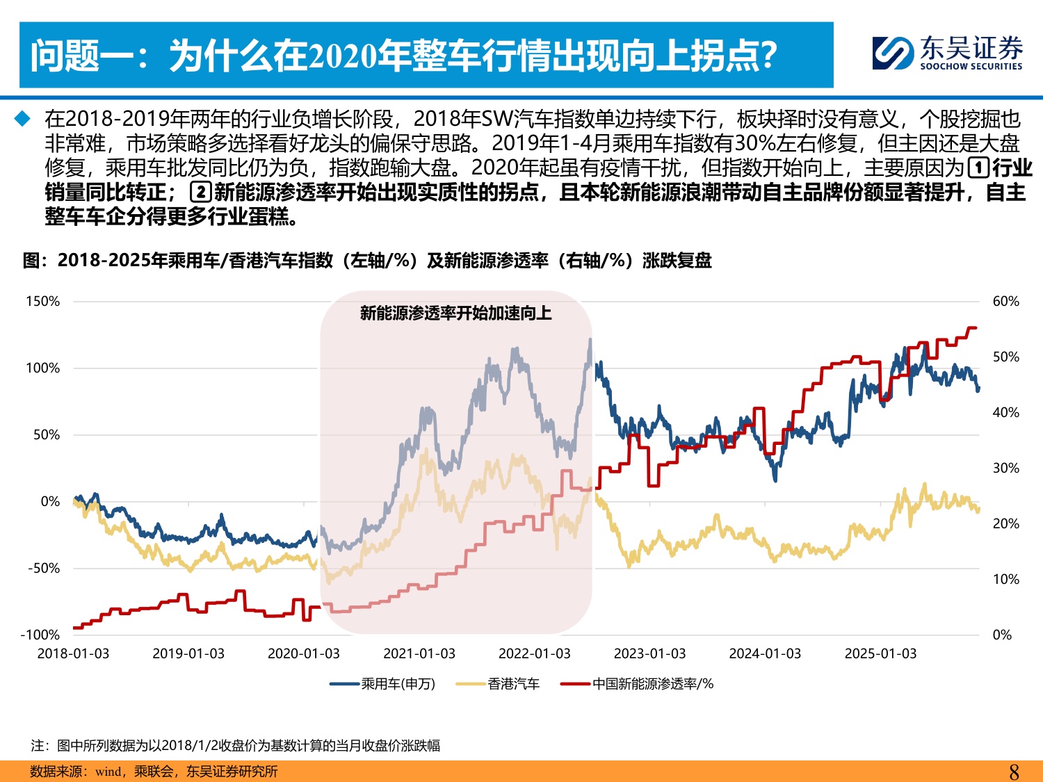 东吴证券-乘用车行业电动化复盘：拥抱变化.pdf