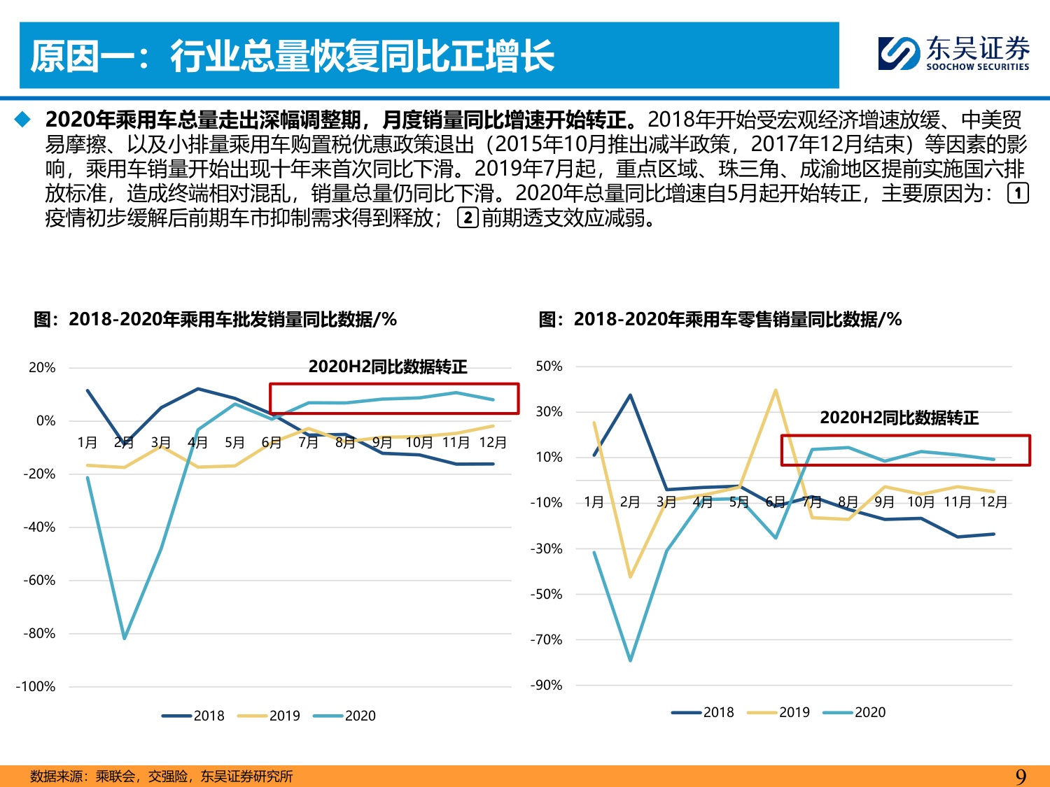 东吴证券-乘用车行业电动化复盘：拥抱变化.pdf