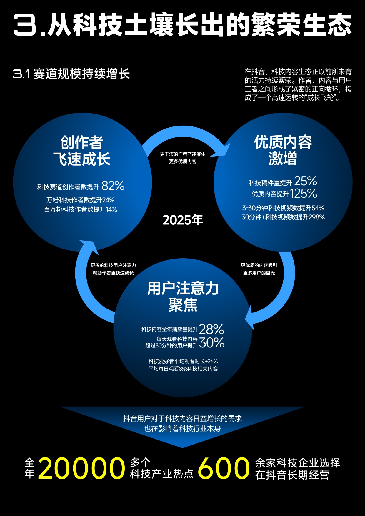 抖音：2025年抖音科技内容生态报告.pdf