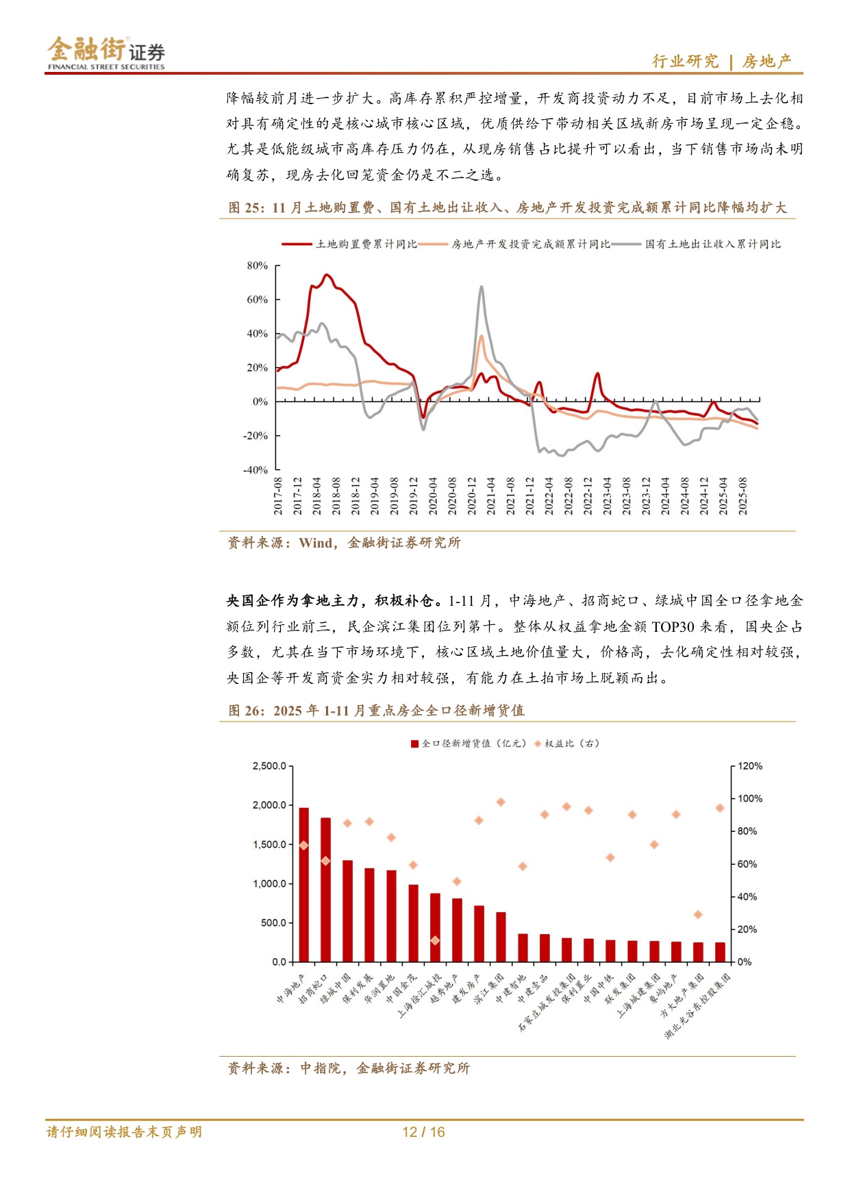 房地产行业深度报告：房地产行业：量价延续下行，“控增量”开发投资持续回落.pdf