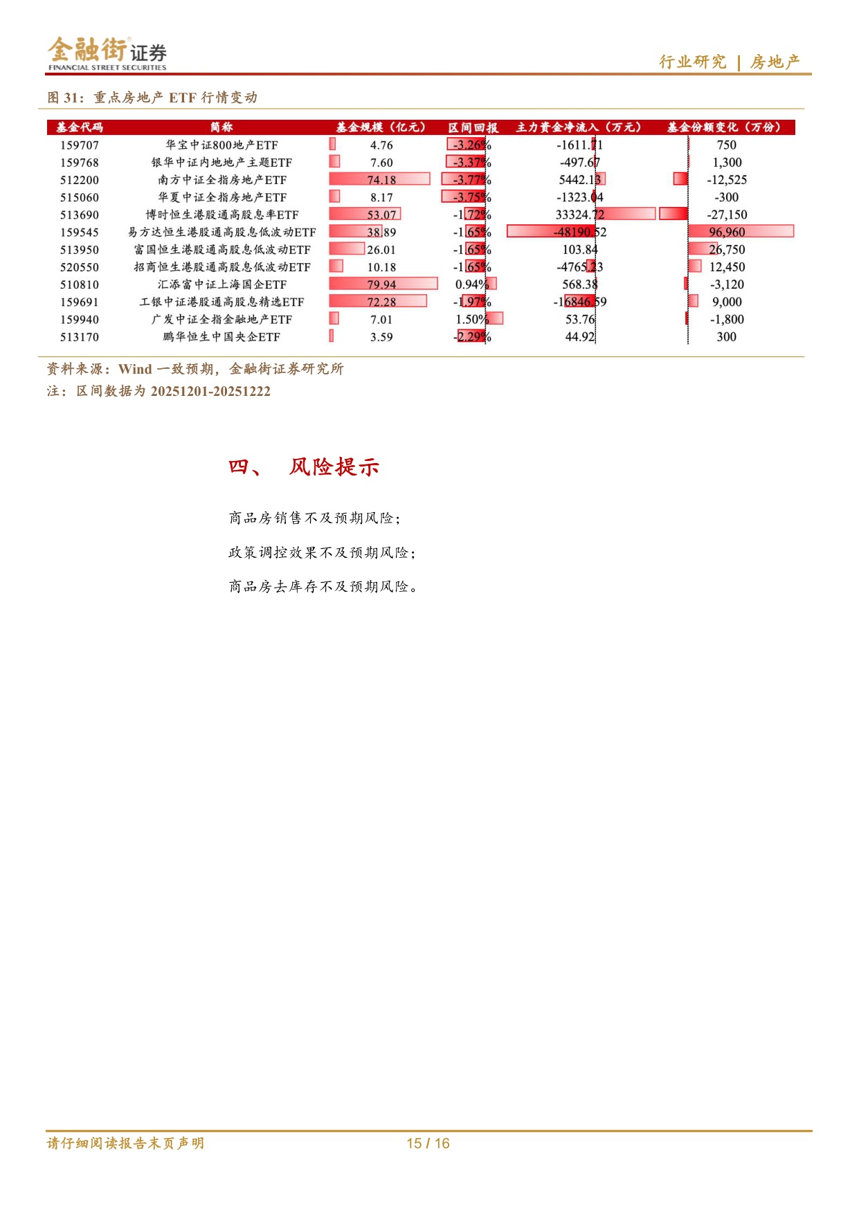 房地产行业深度报告：房地产行业：量价延续下行，“控增量”开发投资持续回落.pdf