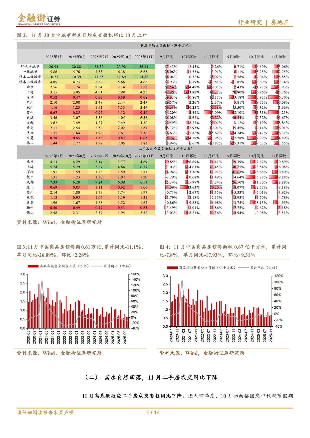 房地产行业深度报告：房地产行业：量价延续下行，“控增量”开发投资持续回落.pdf