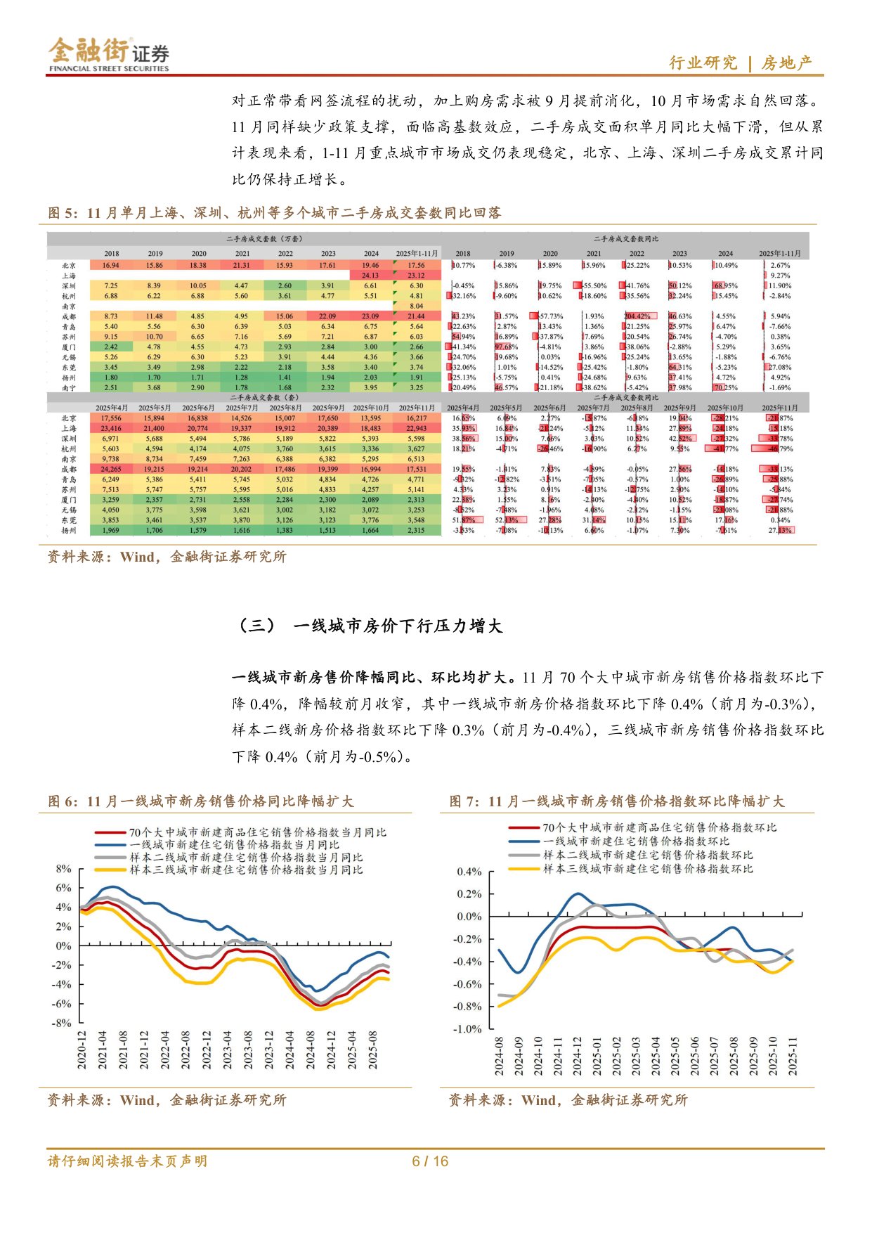 房地产行业深度报告：房地产行业：量价延续下行，“控增量”开发投资持续回落.pdf