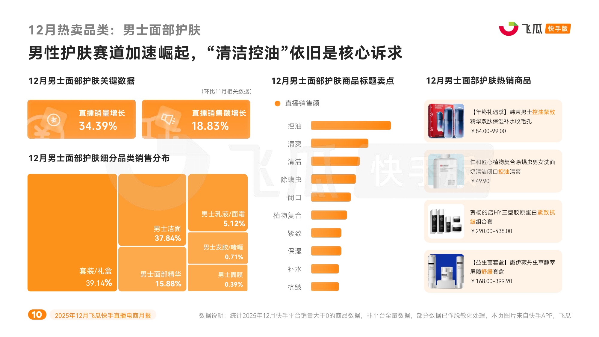 飞瓜数据：2025年12月飞瓜快手直播电商月报.pdf