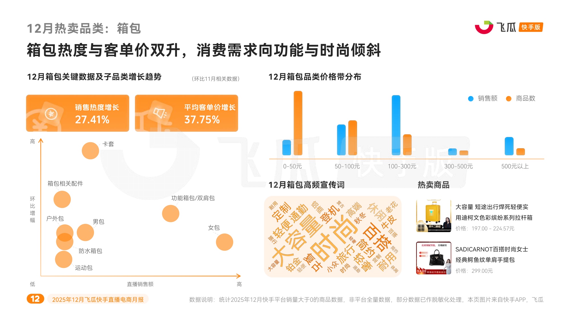 飞瓜数据：2025年12月飞瓜快手直播电商月报.pdf