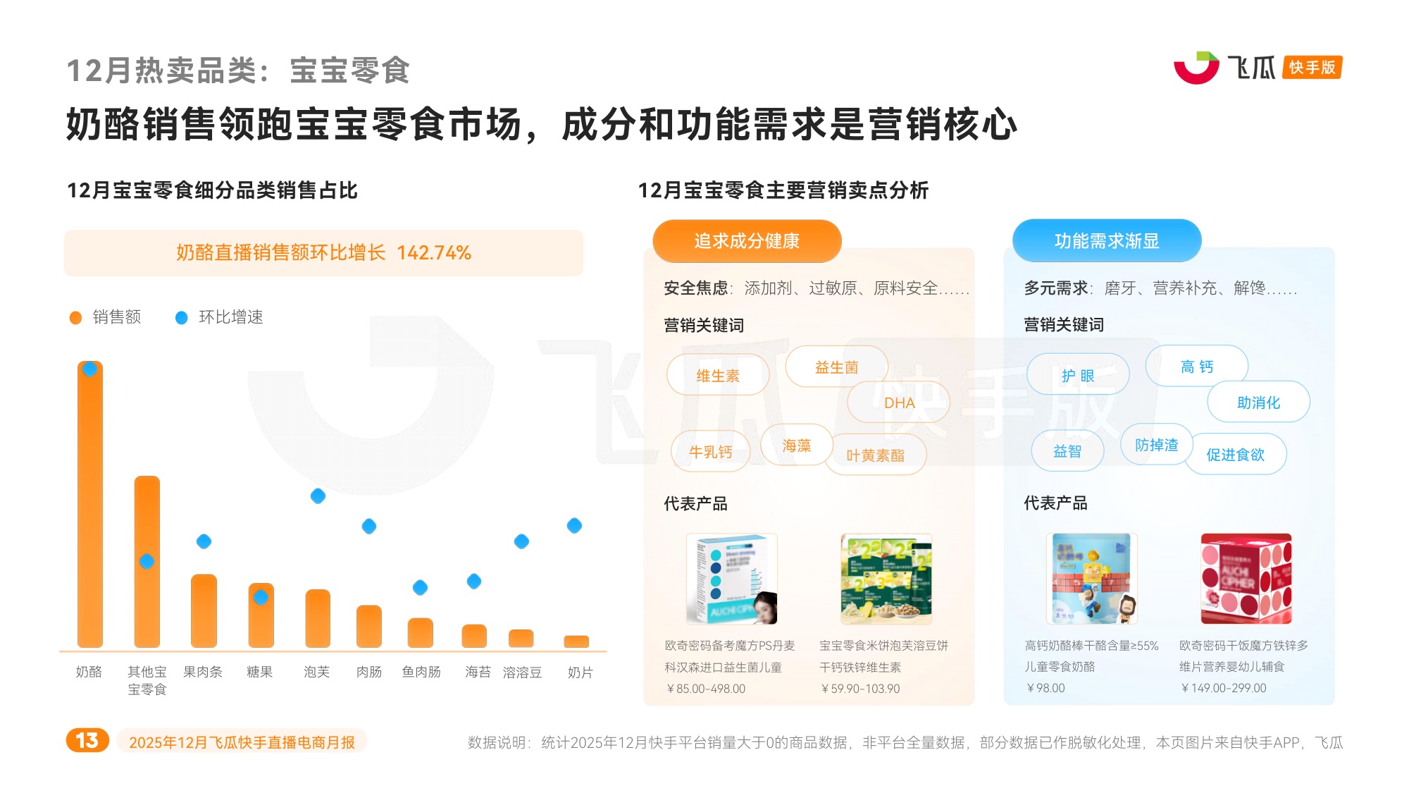 飞瓜数据：2025年12月飞瓜快手直播电商月报.pdf