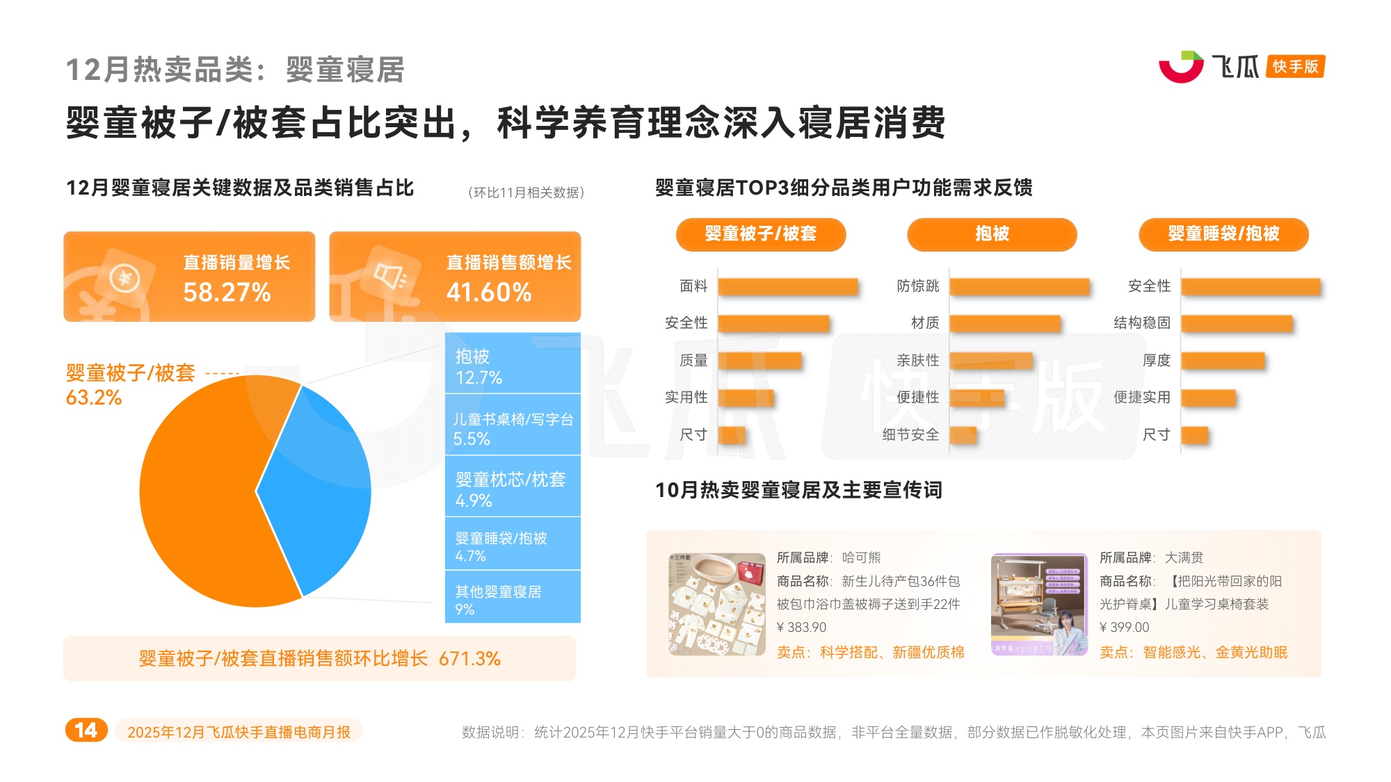 飞瓜数据：2025年12月飞瓜快手直播电商月报.pdf