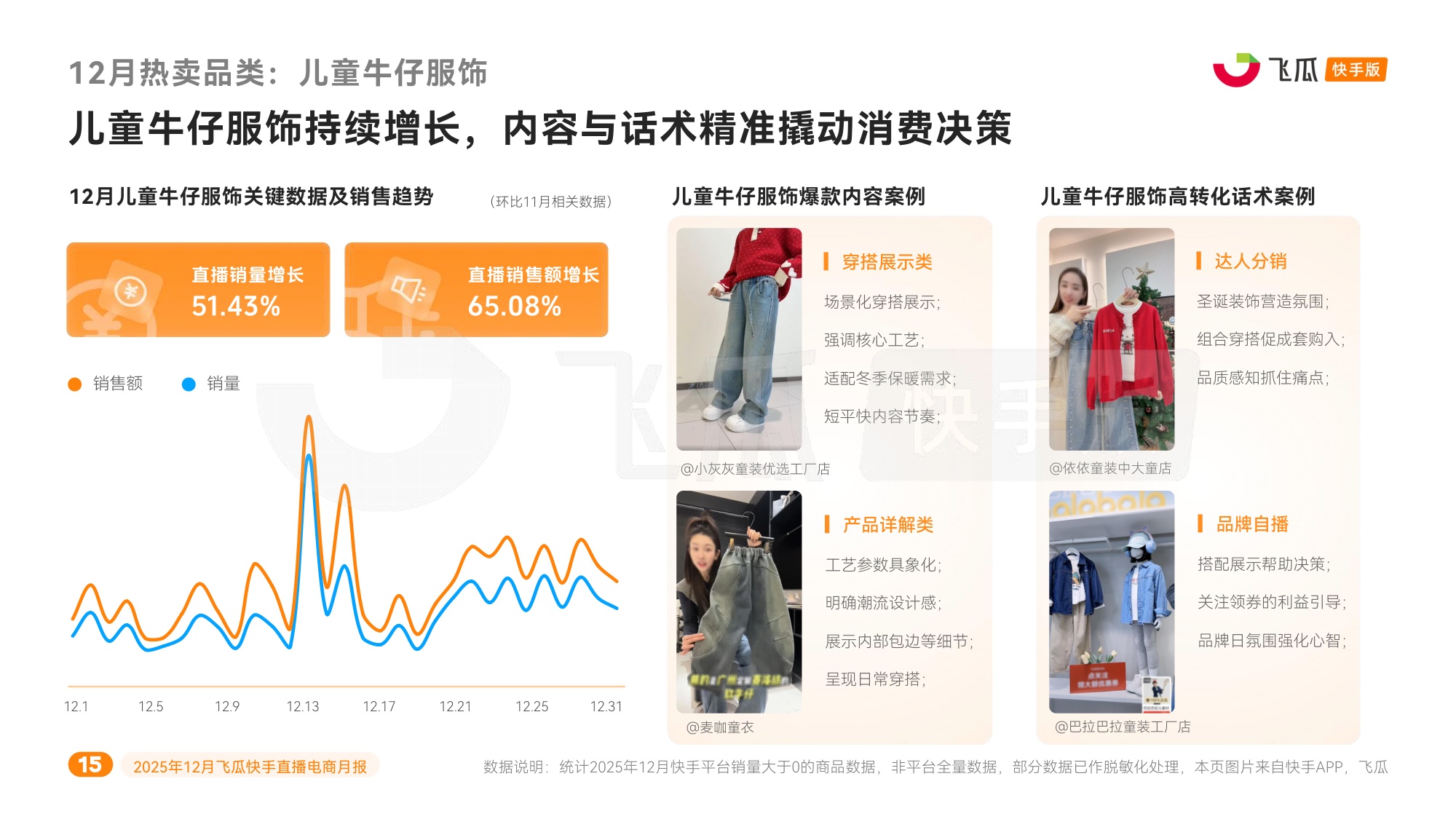 飞瓜数据：2025年12月飞瓜快手直播电商月报.pdf