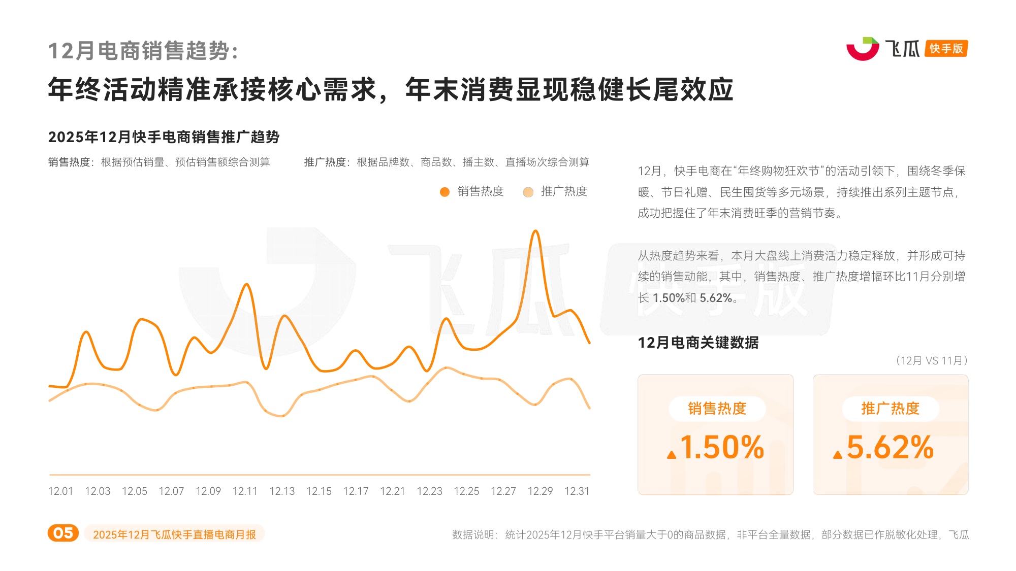 飞瓜数据：2025年12月飞瓜快手直播电商月报.pdf