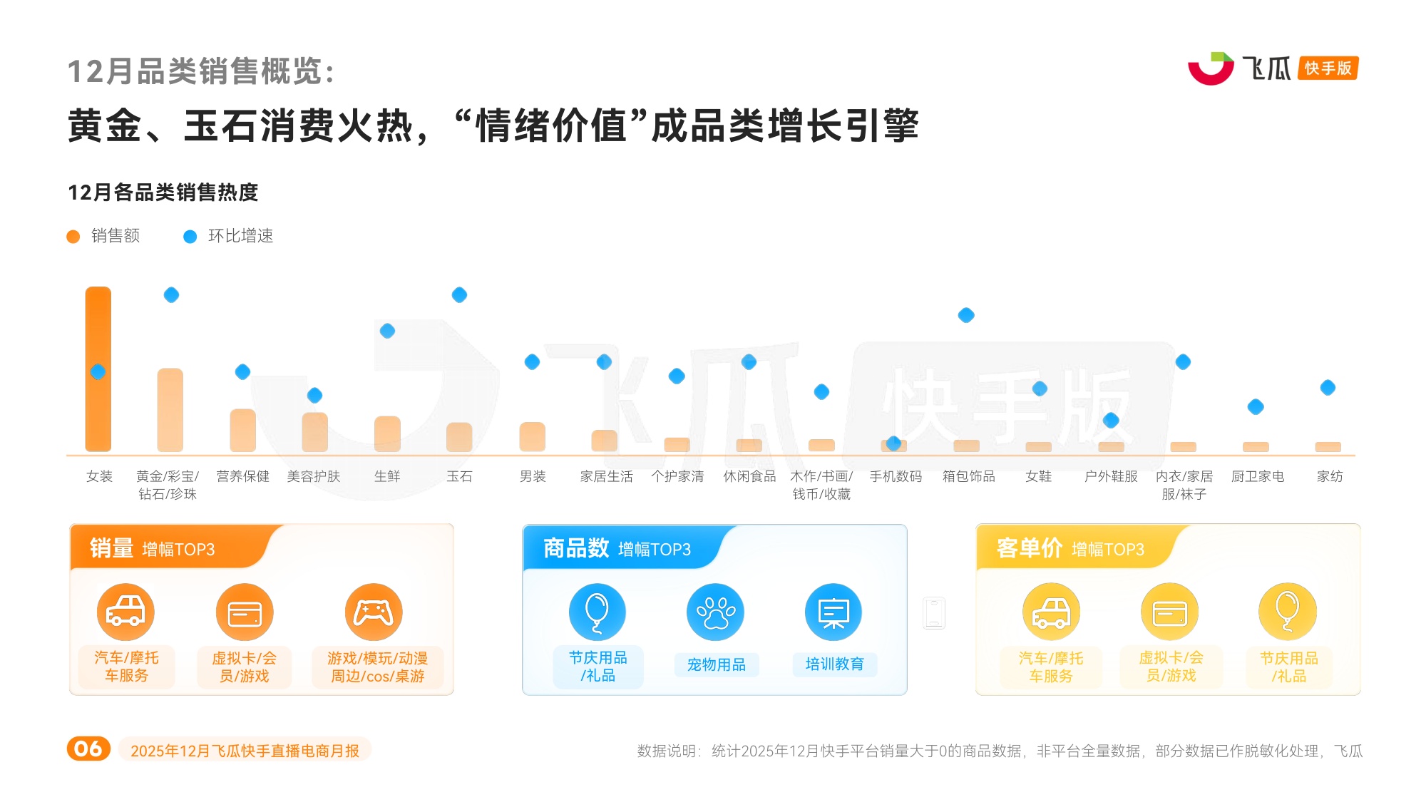 飞瓜数据：2025年12月飞瓜快手直播电商月报.pdf