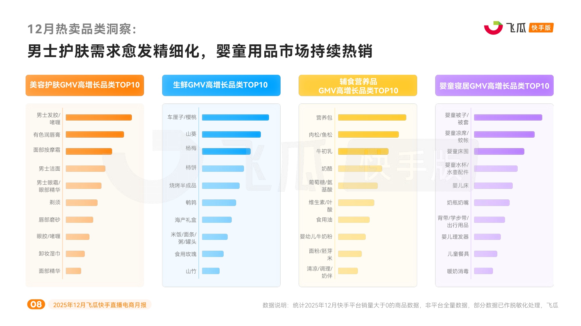 飞瓜数据：2025年12月飞瓜快手直播电商月报.pdf