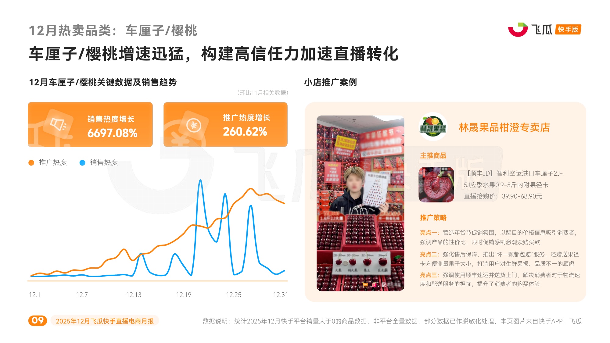 飞瓜数据：2025年12月飞瓜快手直播电商月报.pdf
