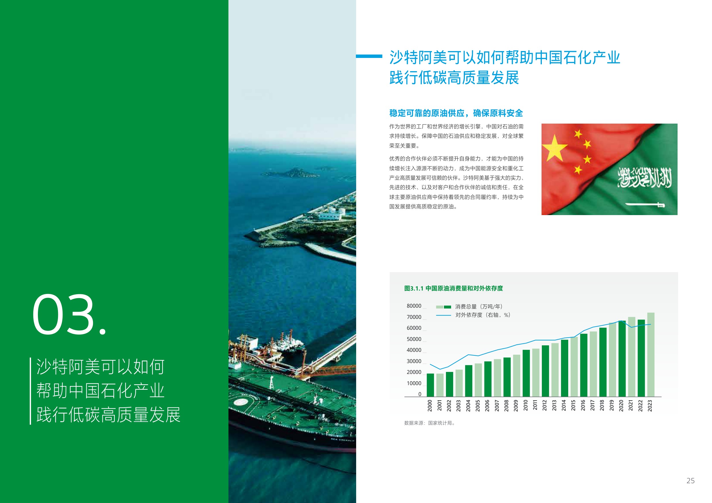 复旦&沙特阿美：2025双碳背景下的中国石化产业白皮书.pdf