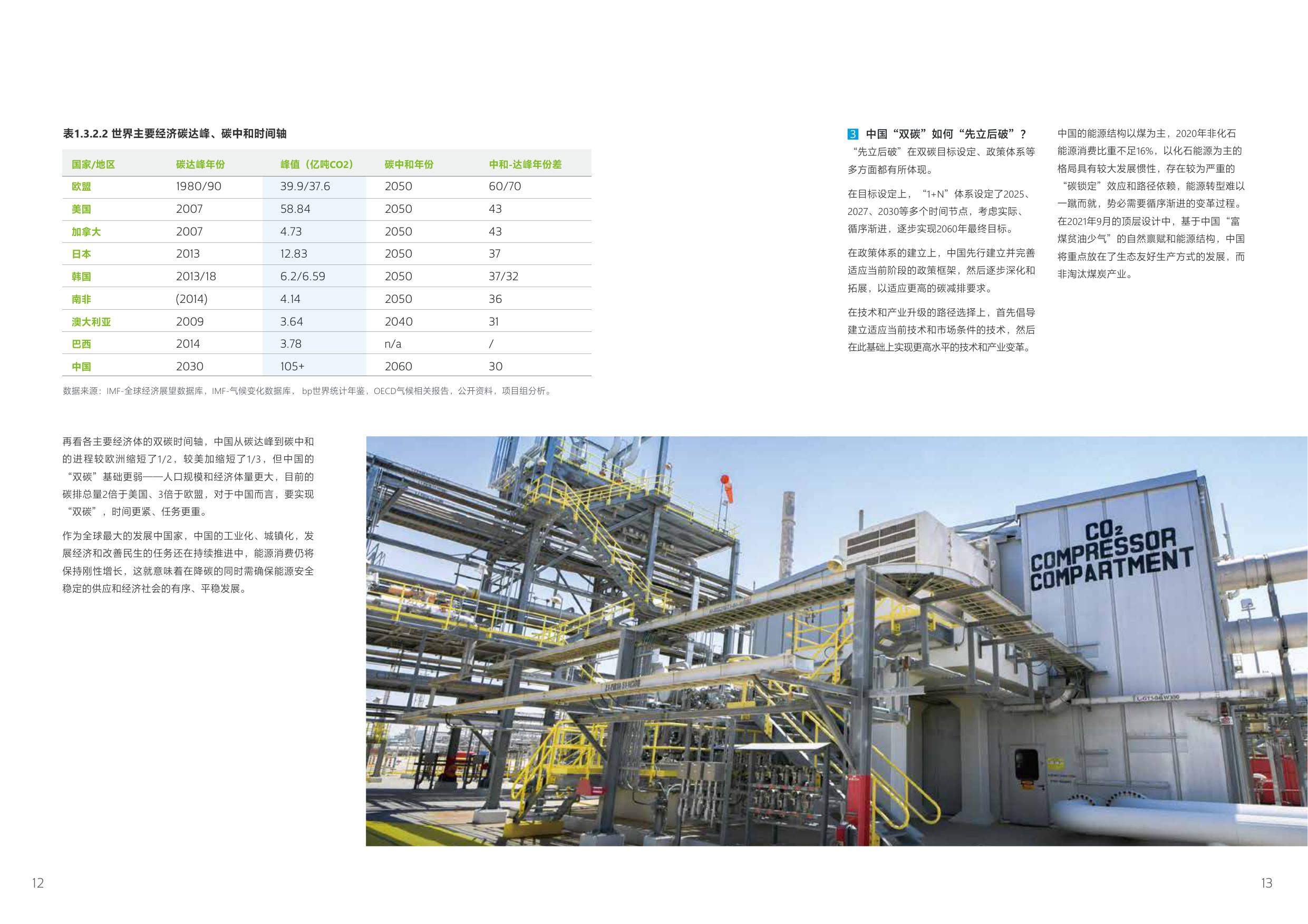 复旦&沙特阿美：2025双碳背景下的中国石化产业白皮书.pdf