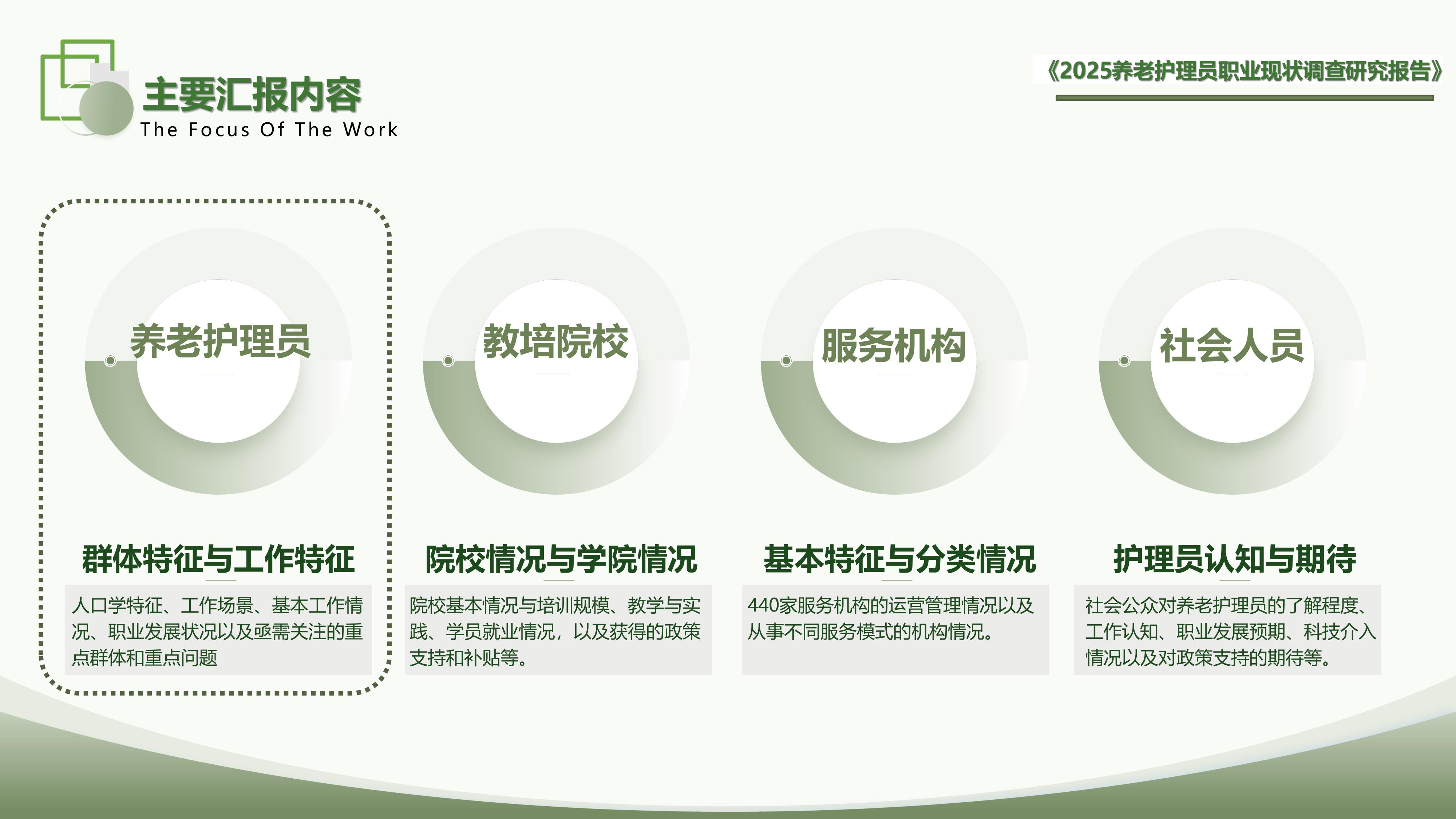 福寿康：2025年养老护理员职业现状调查研究报告.pdf
