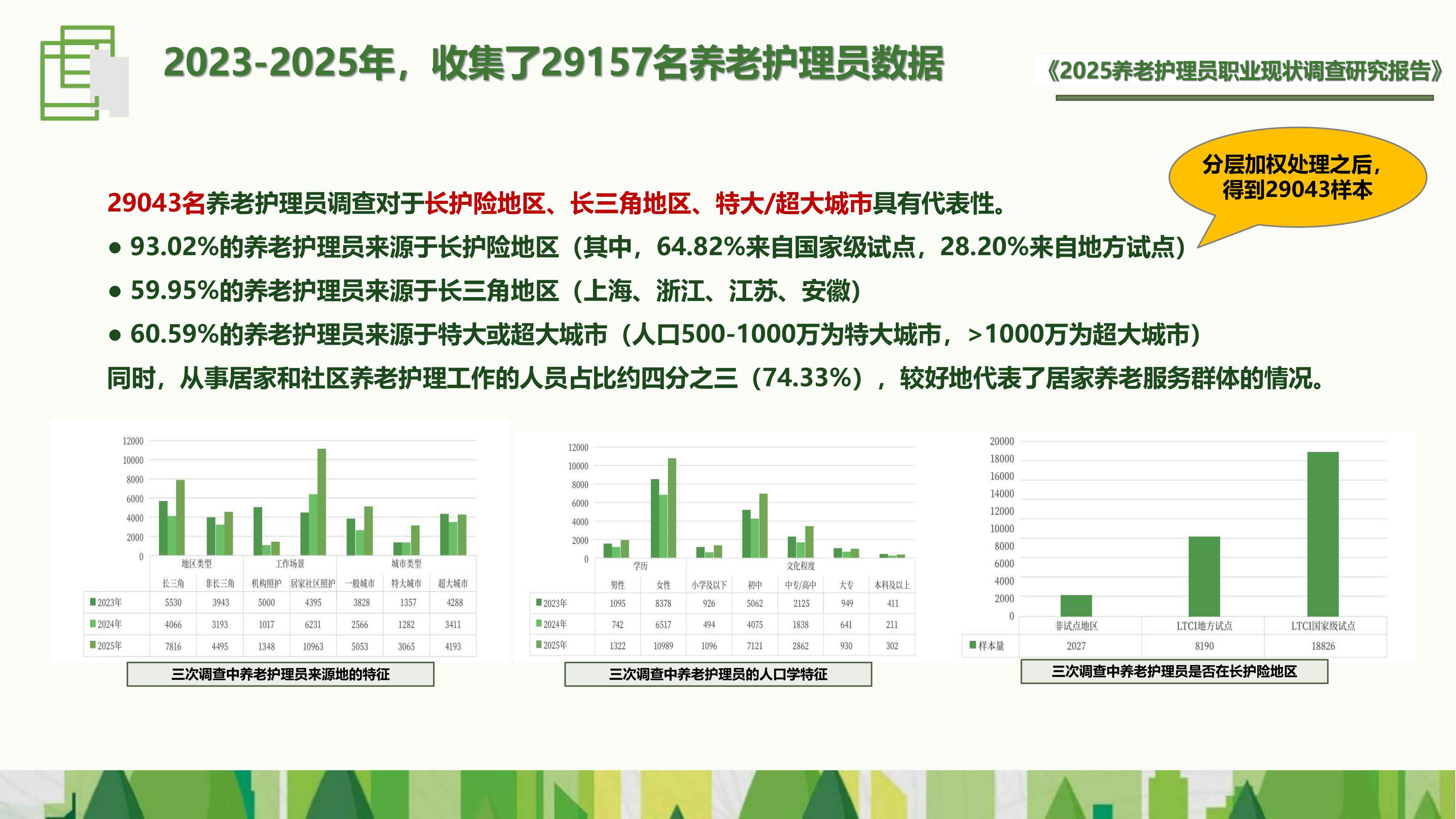 福寿康：2025年养老护理员职业现状调查研究报告.pdf