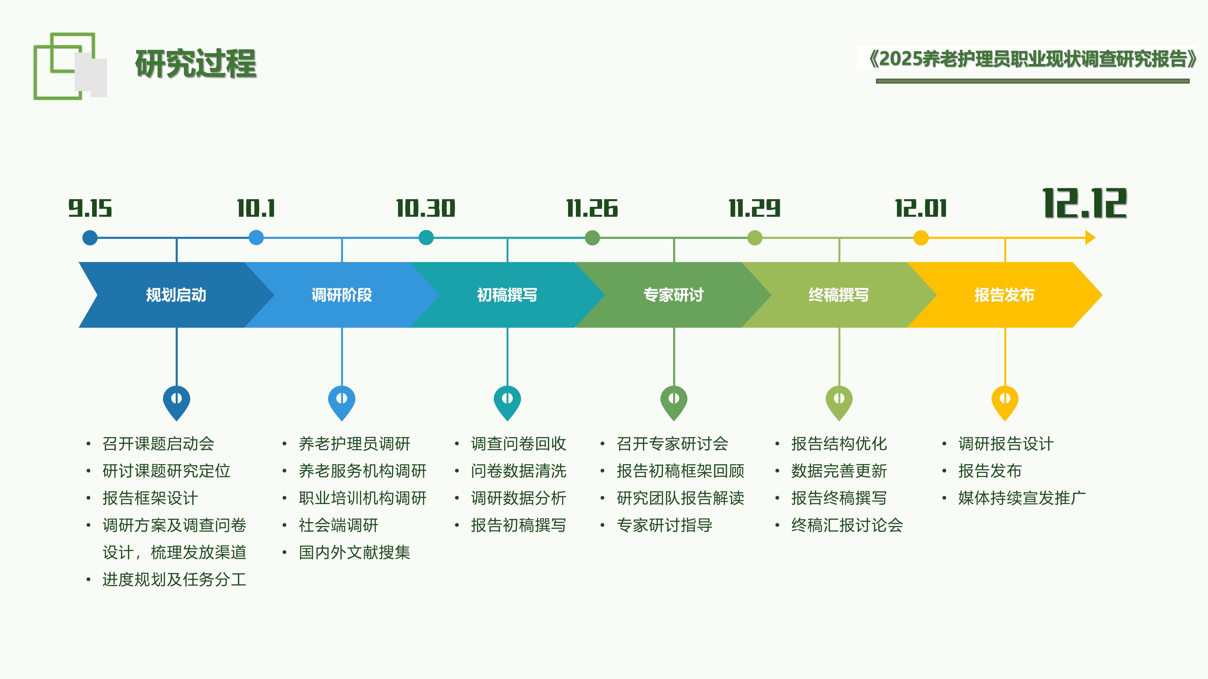 福寿康：2025年养老护理员职业现状调查研究报告.pdf