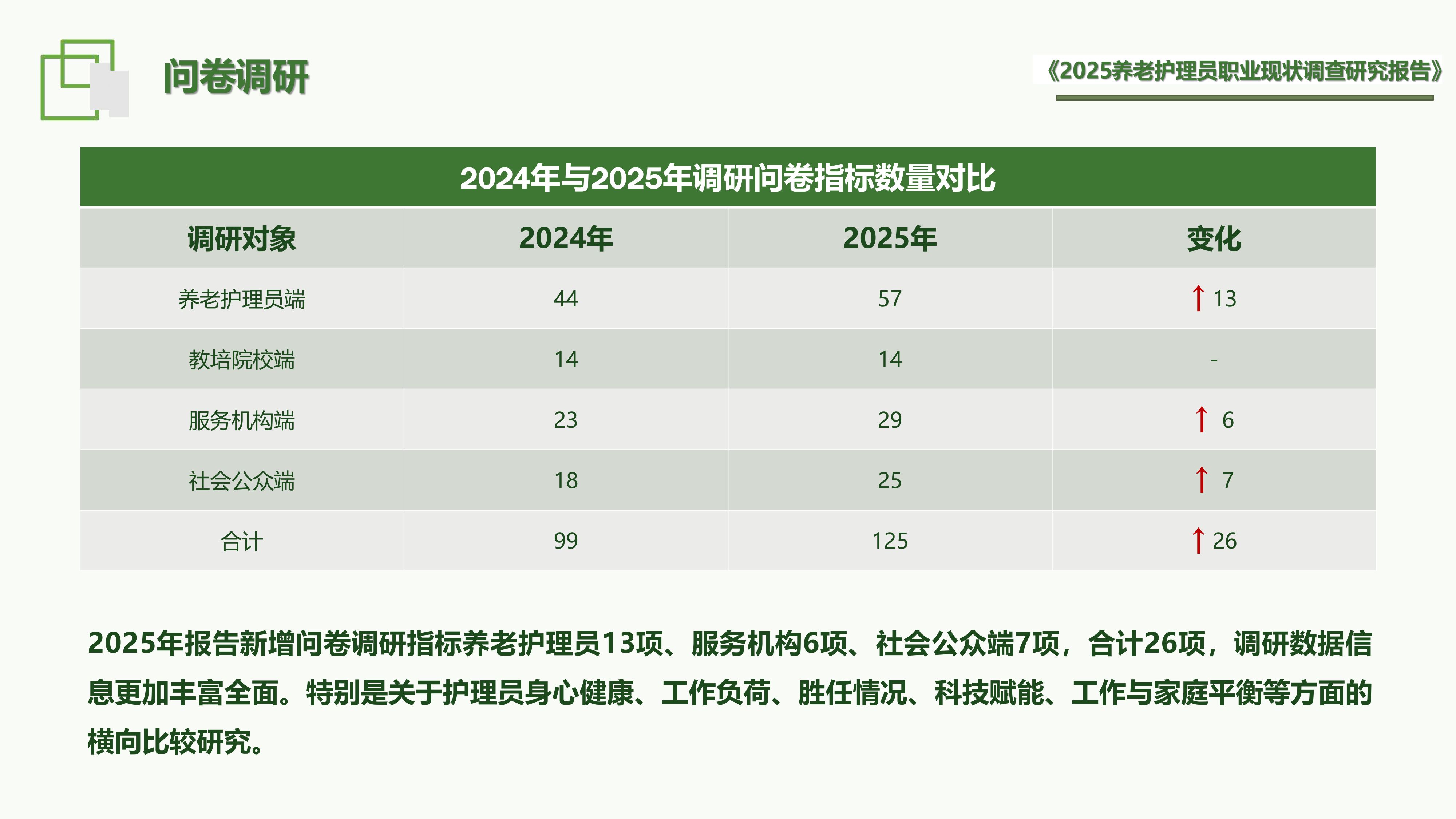 福寿康：2025年养老护理员职业现状调查研究报告.pdf
