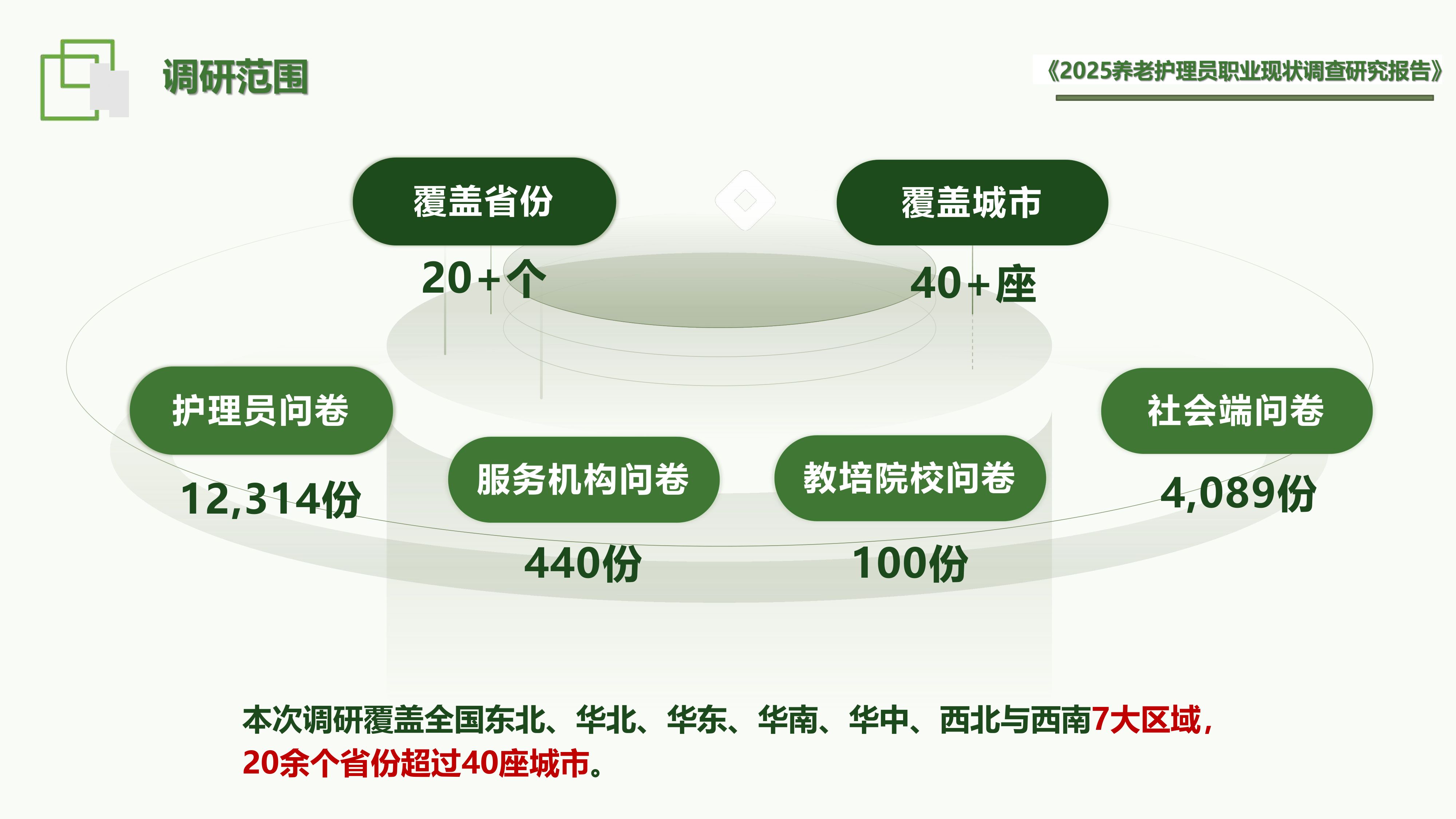 福寿康：2025年养老护理员职业现状调查研究报告.pdf