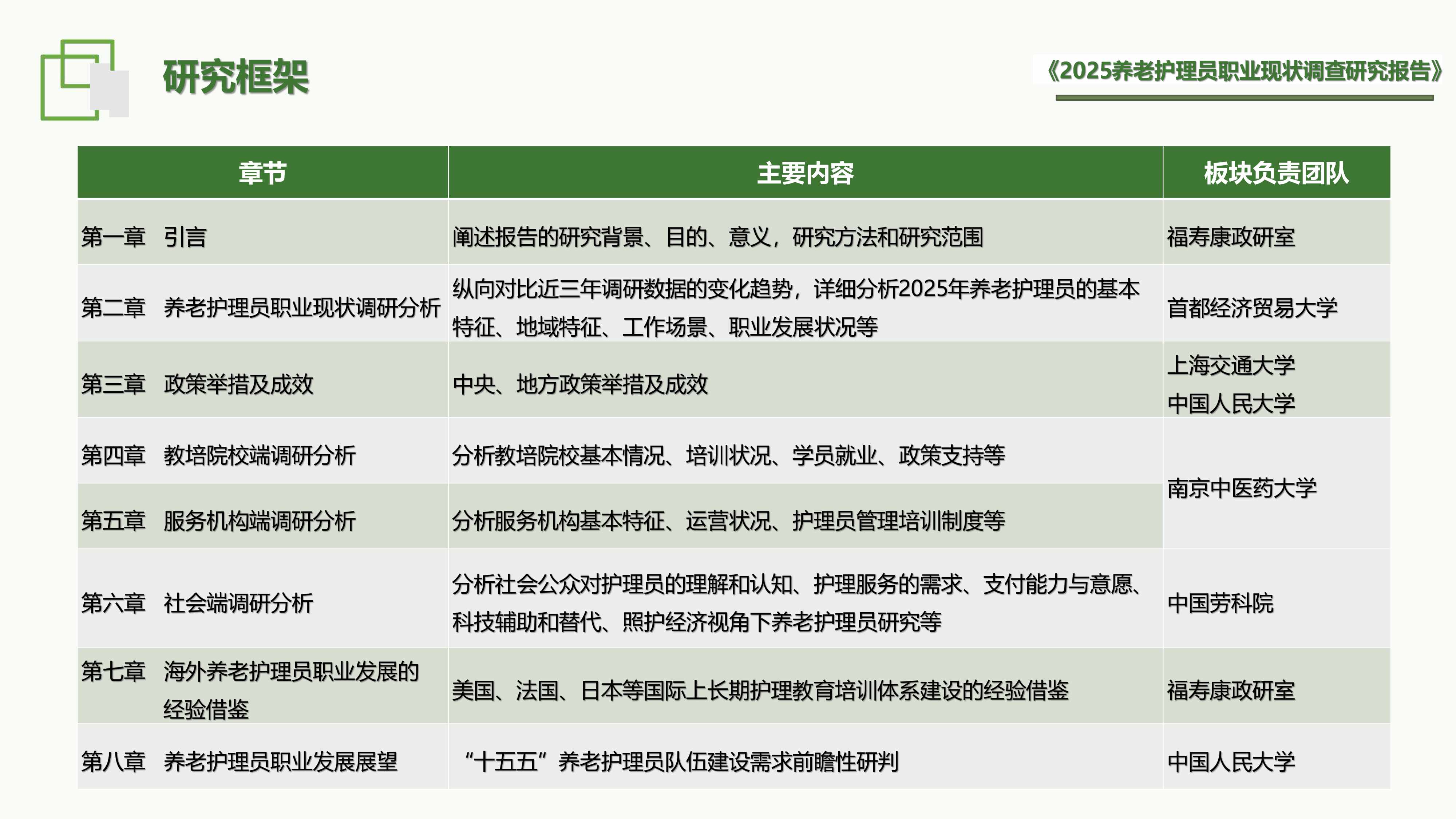 福寿康：2025年养老护理员职业现状调查研究报告.pdf