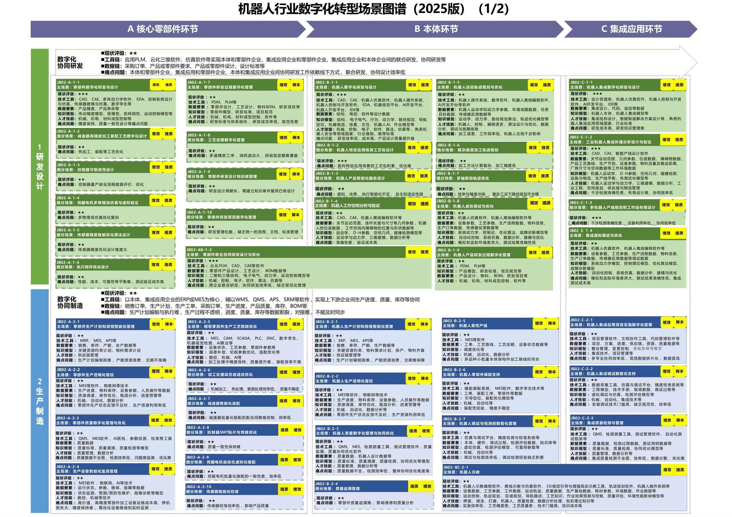 钢铁行业数字化转型场景图谱（2025版） - 副本.pdf