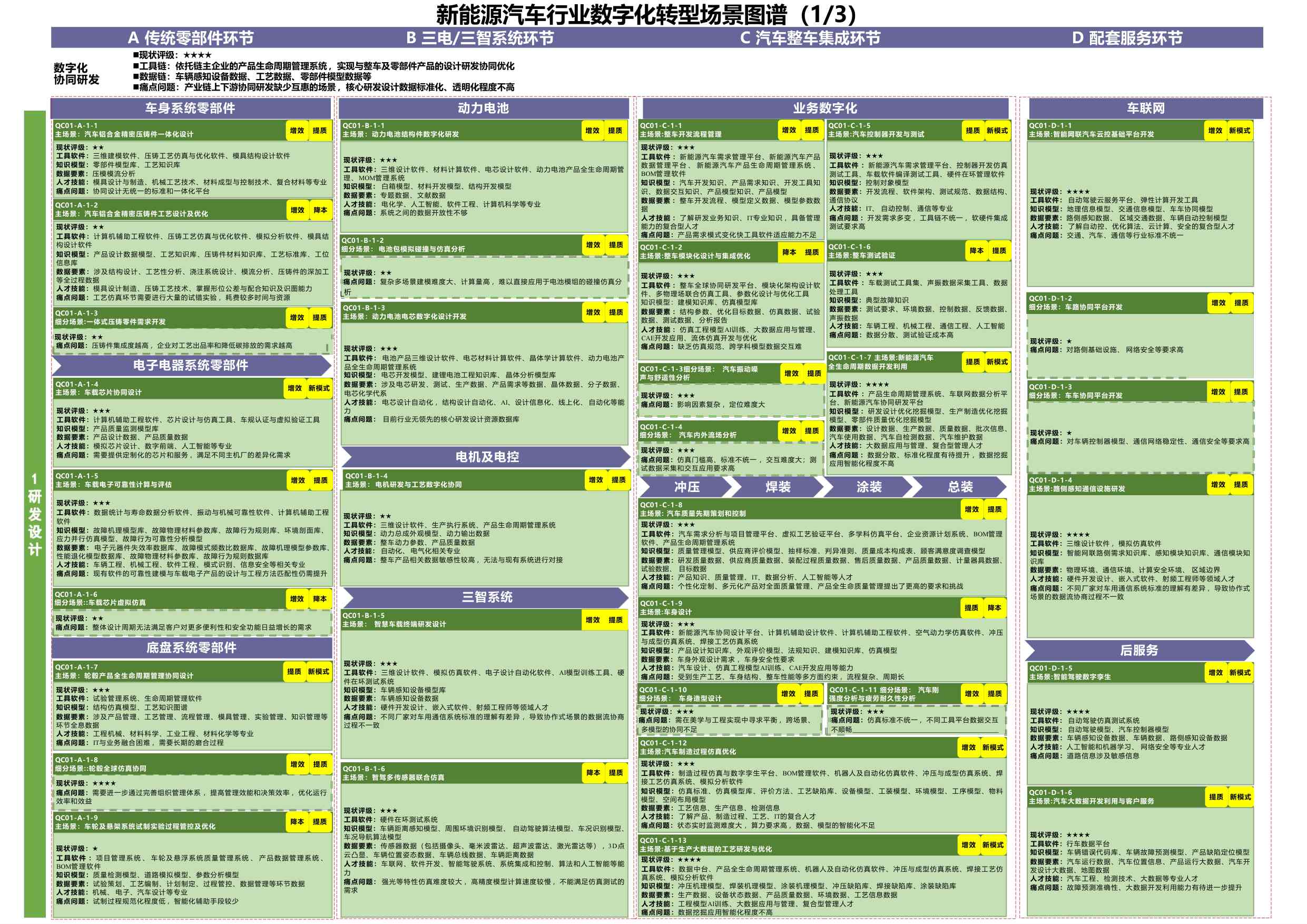 钢铁行业数字化转型场景图谱（2025版）.pdf