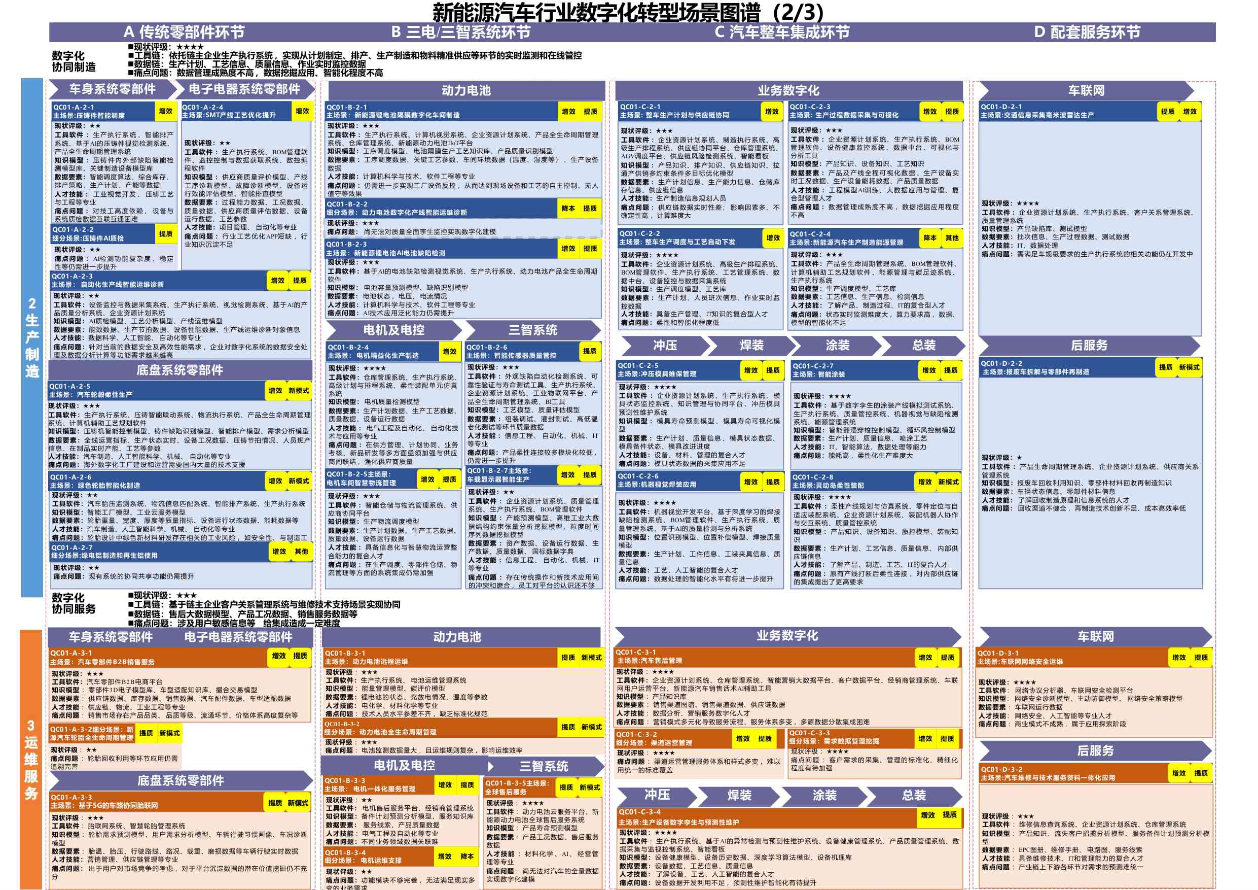 钢铁行业数字化转型场景图谱（2025版）.pdf
